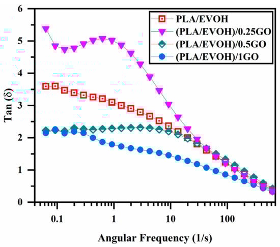 Polymers 16 01061 g007