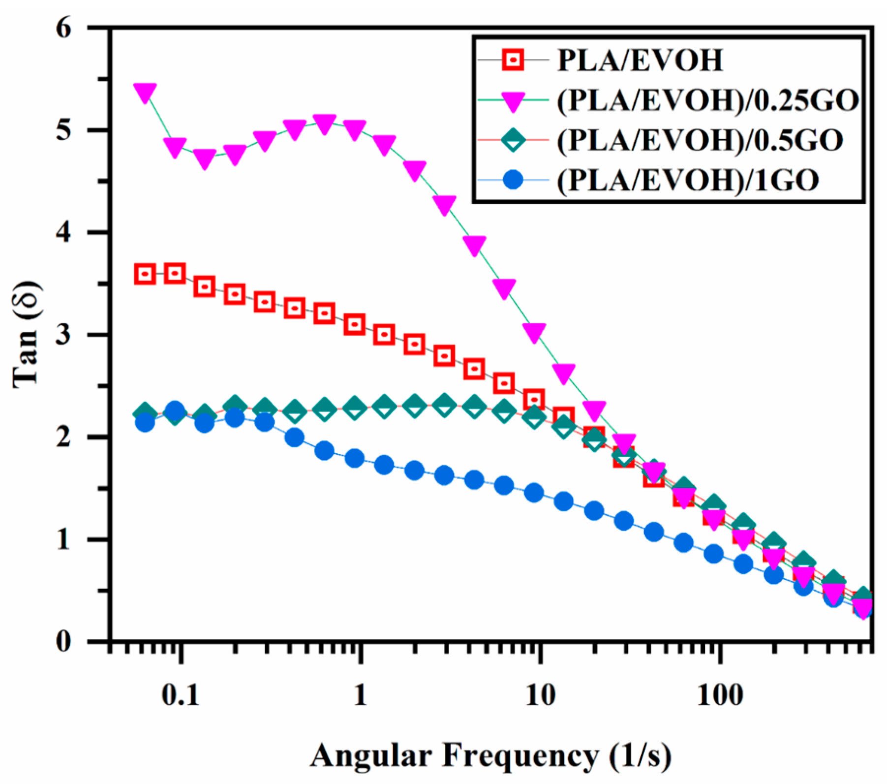 Polymers 16 01061 g007