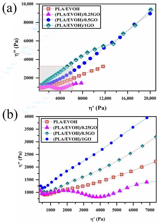 Polymers 16 01061 g009