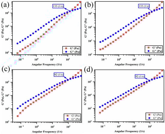 Polymers 16 01061 g010