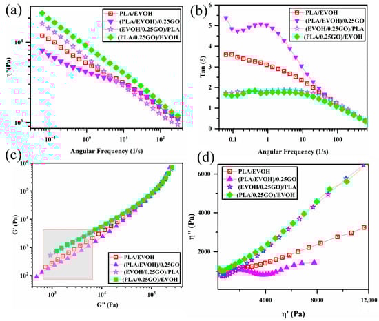 Polymers 16 01061 g011