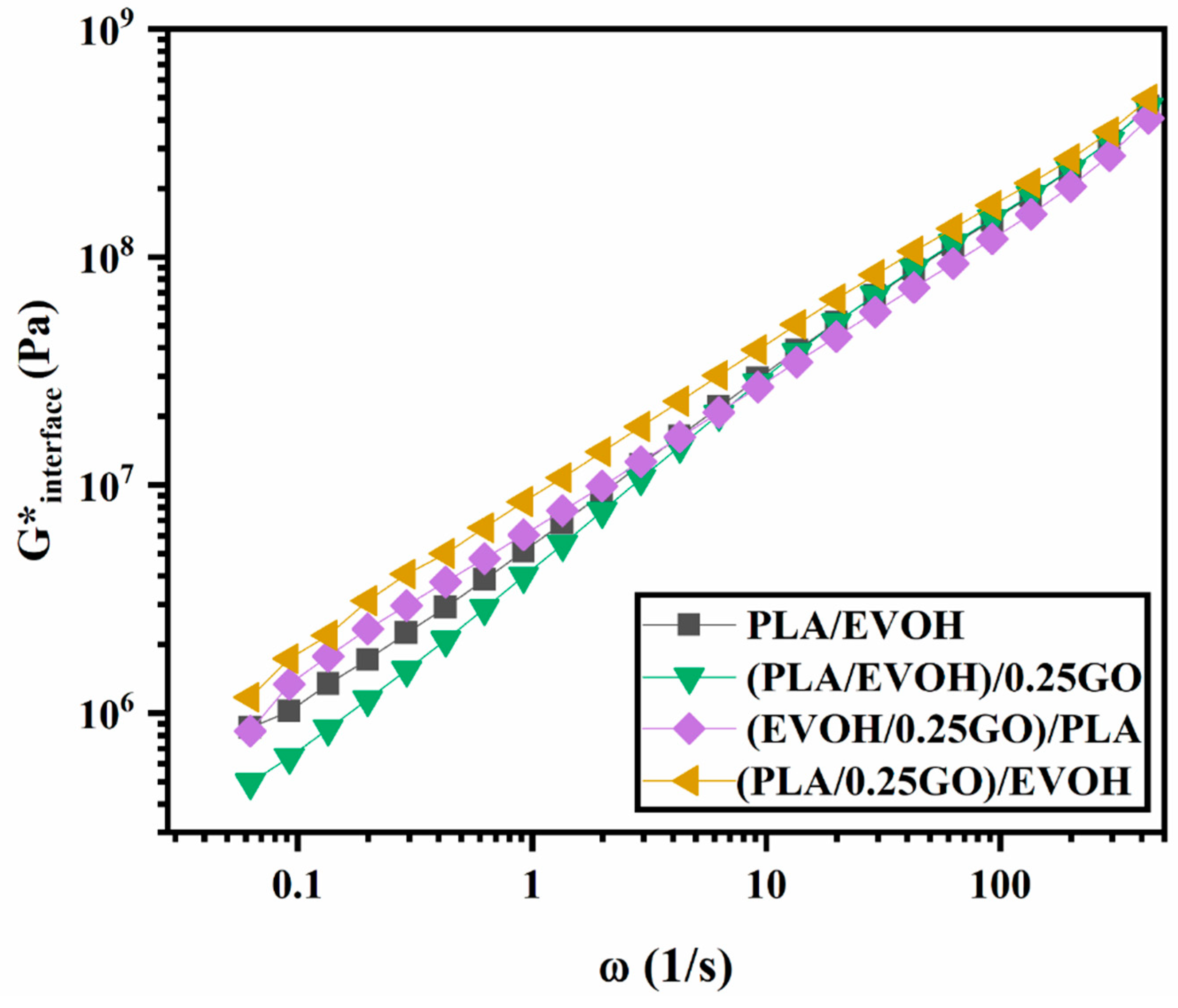 Polymers 16 01061 g013