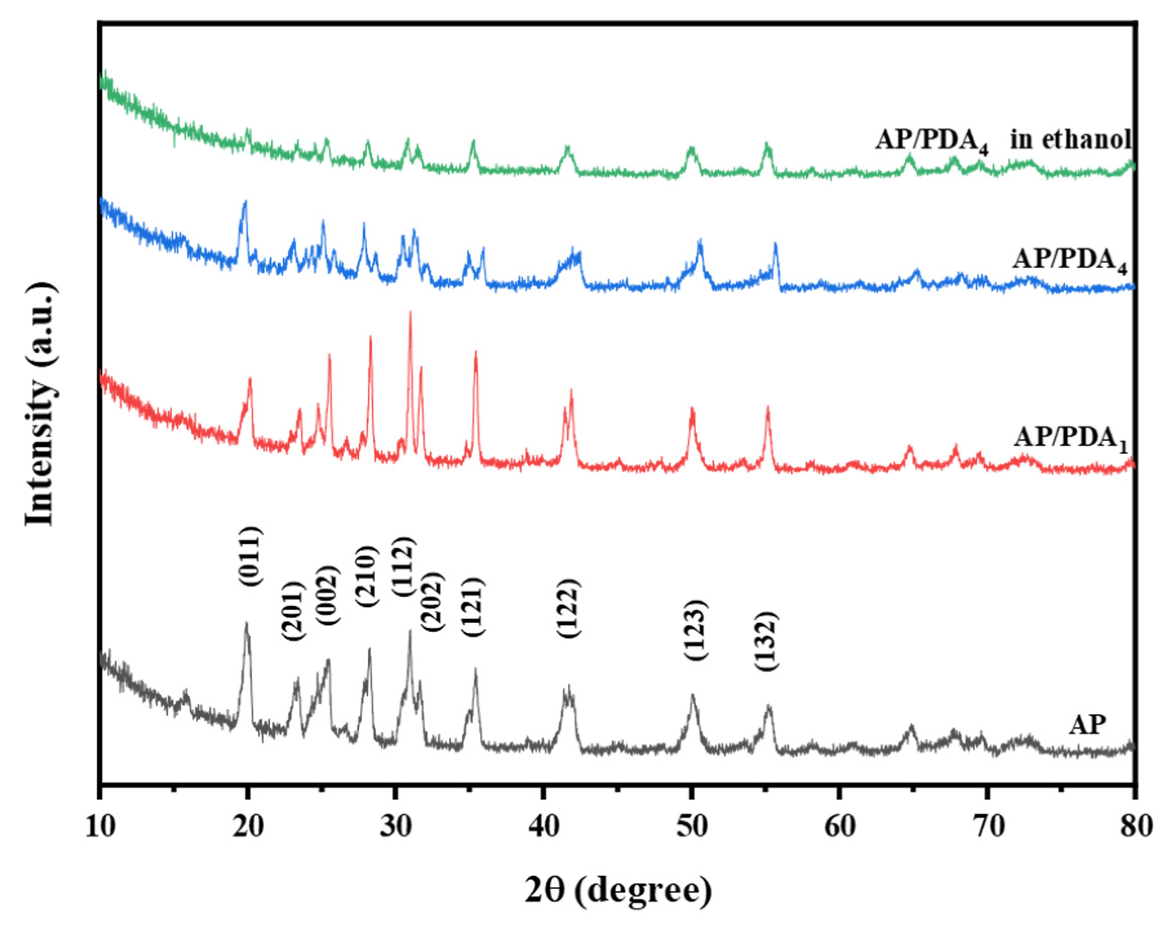 Polymers 16 01069 g006