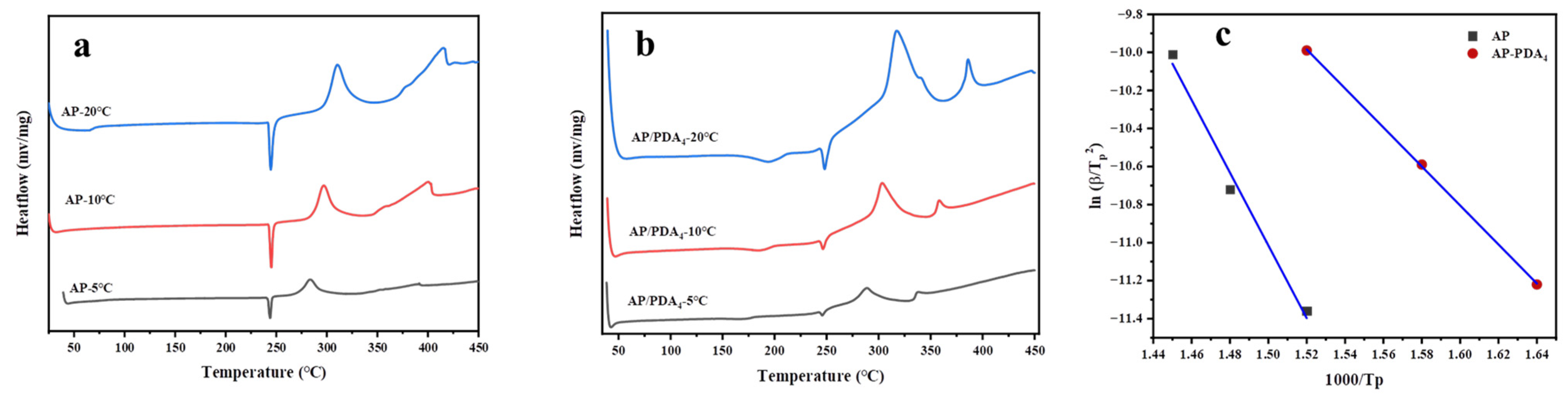 Polymers 16 01069 g008