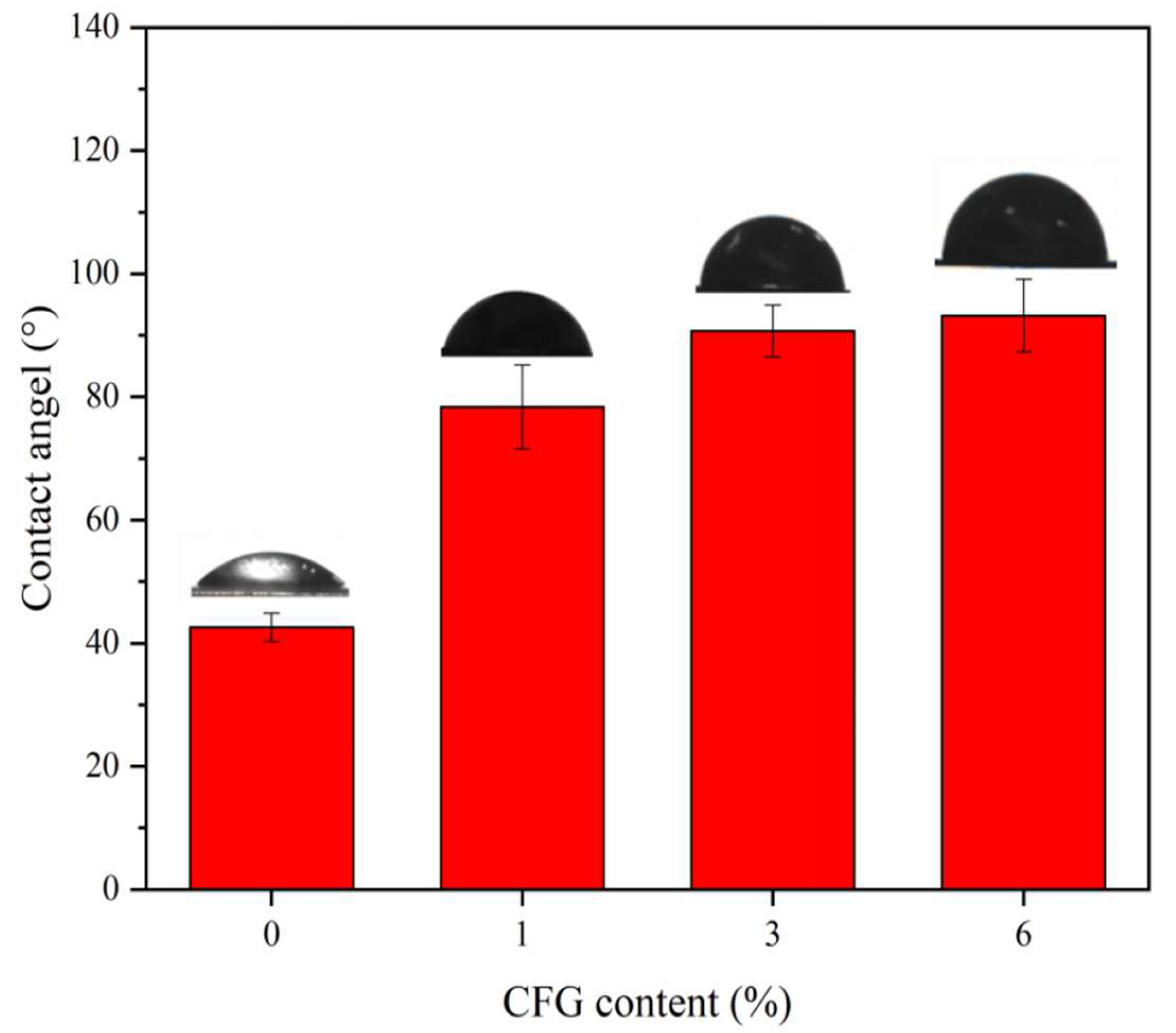 Polymers 16 01070 g013
