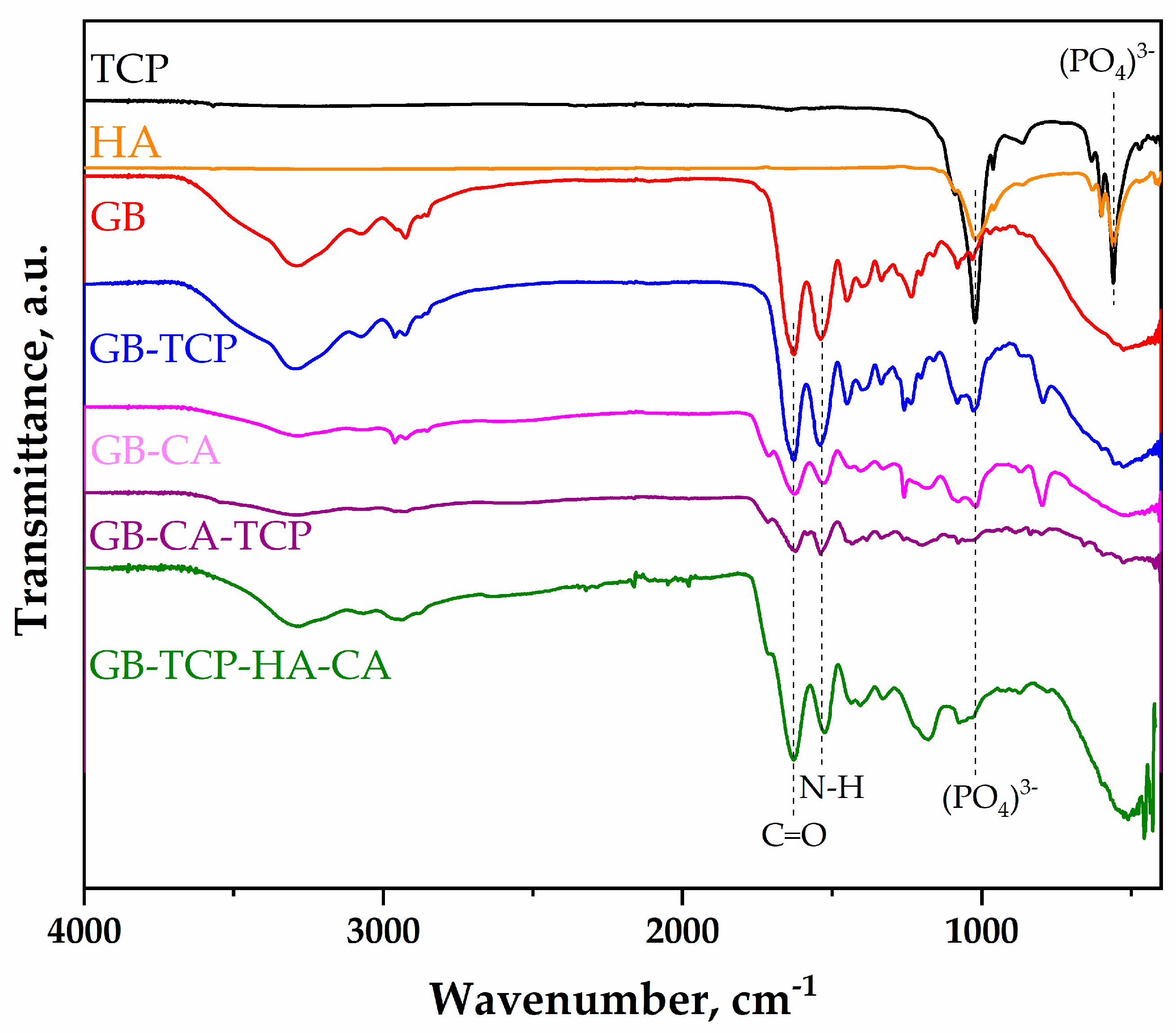 Polymers 16 01077 g002 Polymers 16 01077 g002