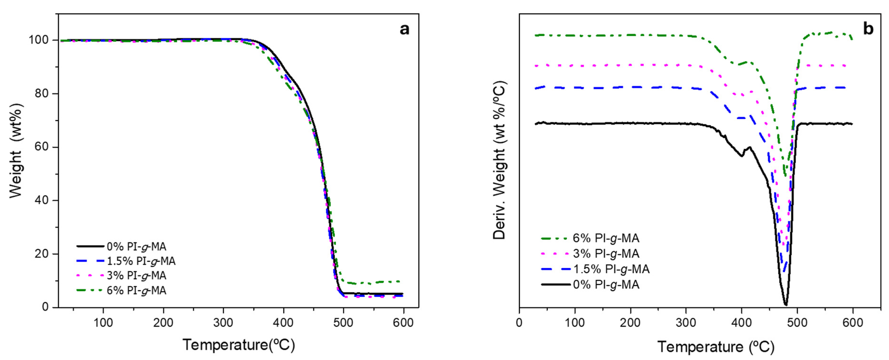 Polymers 16 01079 g001