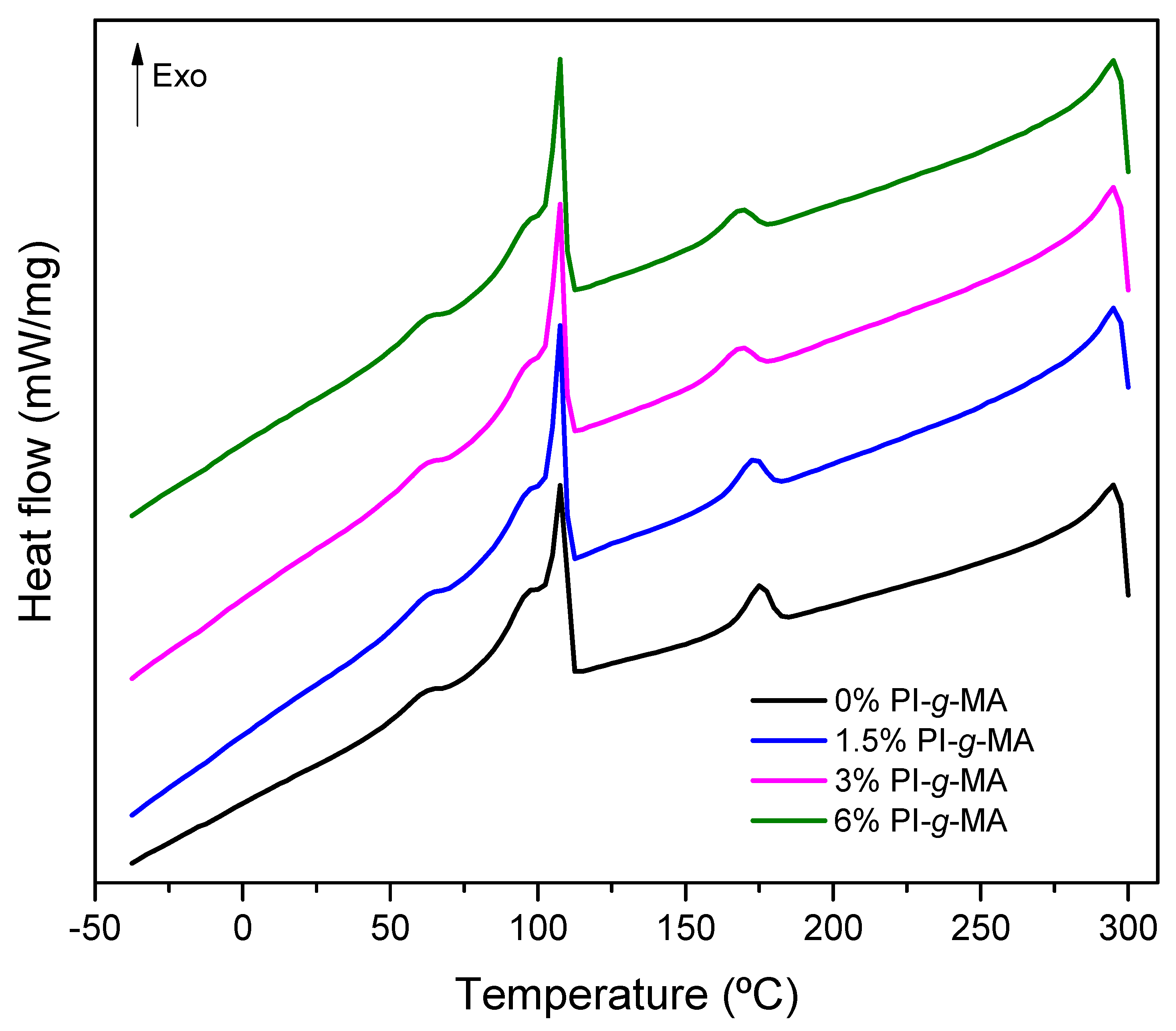Polymers 16 01079 g002