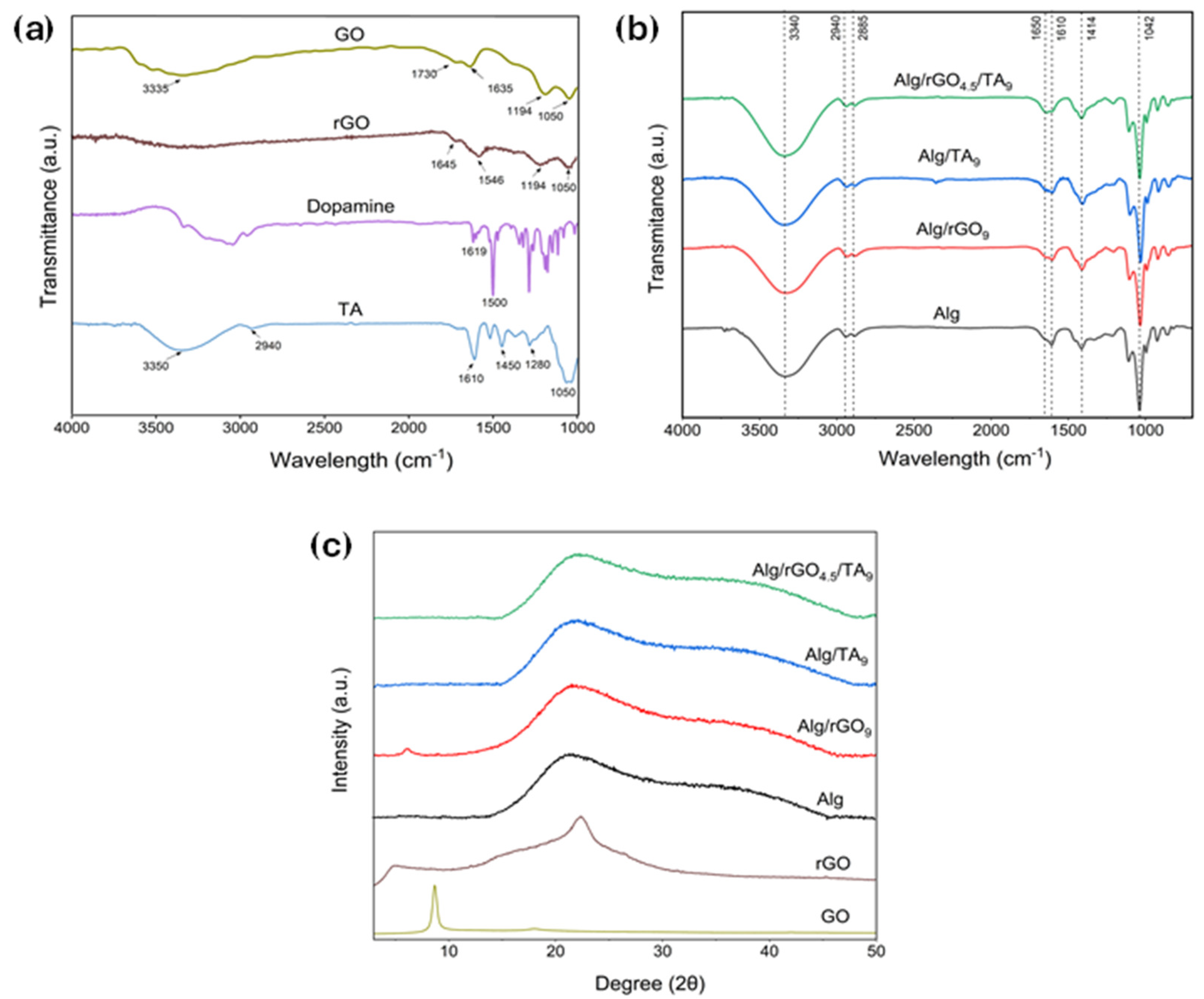 Polymers 16 01081 g003