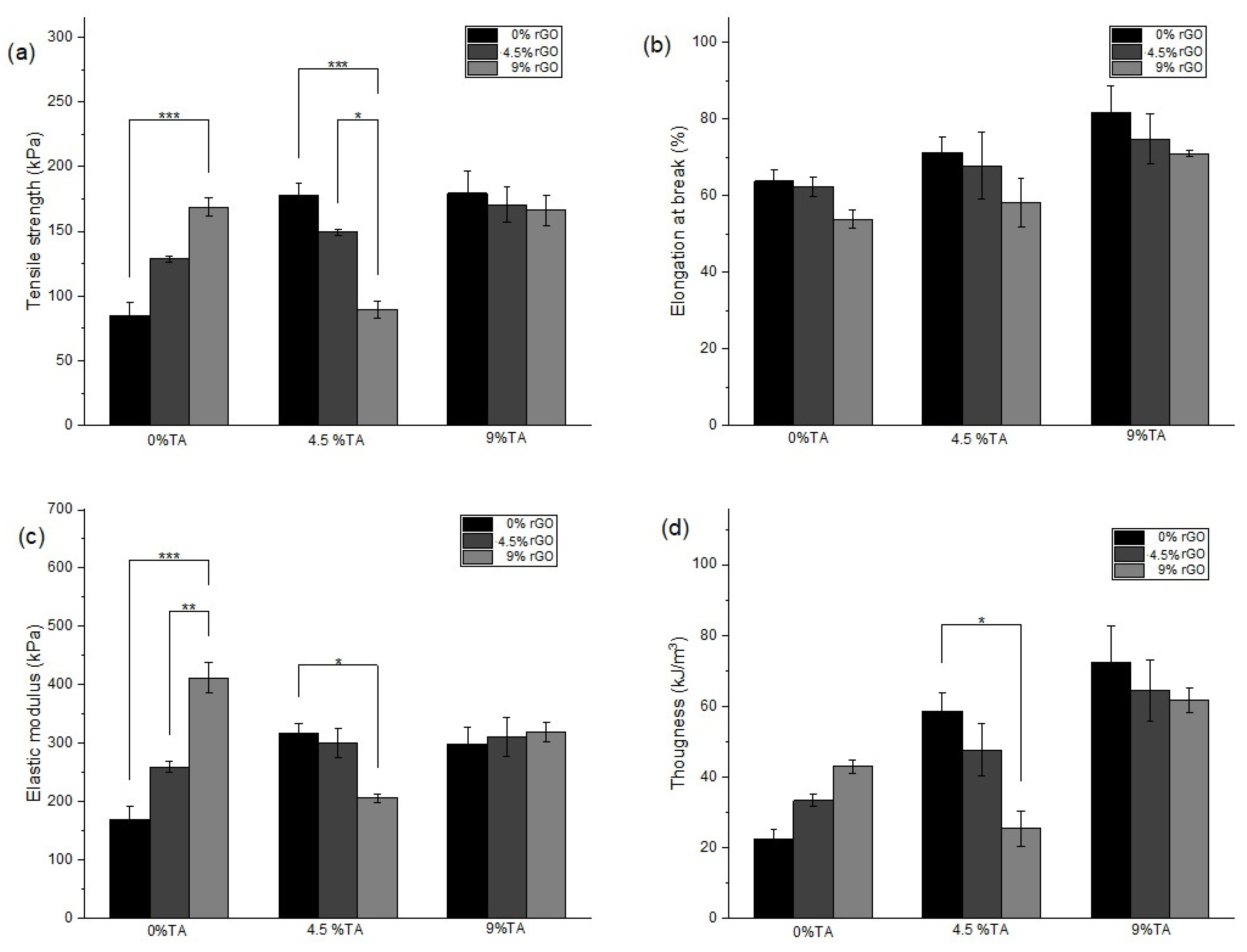 Polymers 16 01081 g004