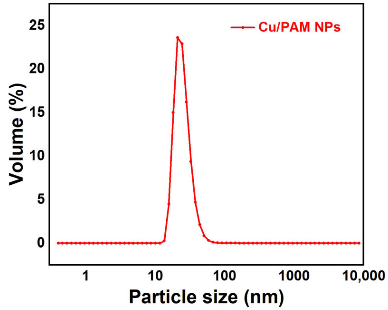 Polymers 16 01085 g005