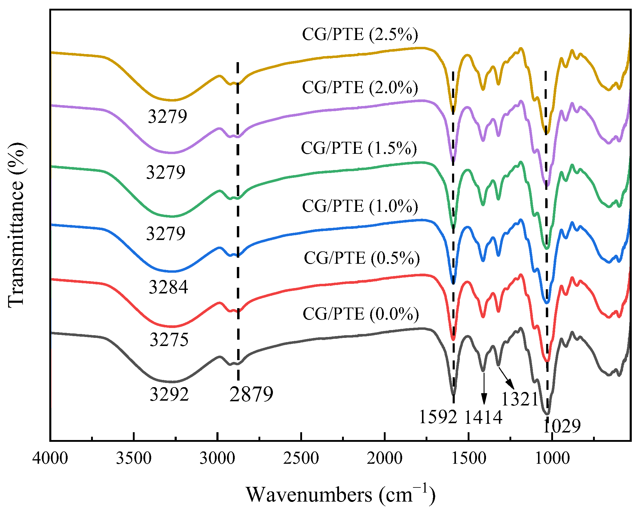 Polymers 16 01086 g002