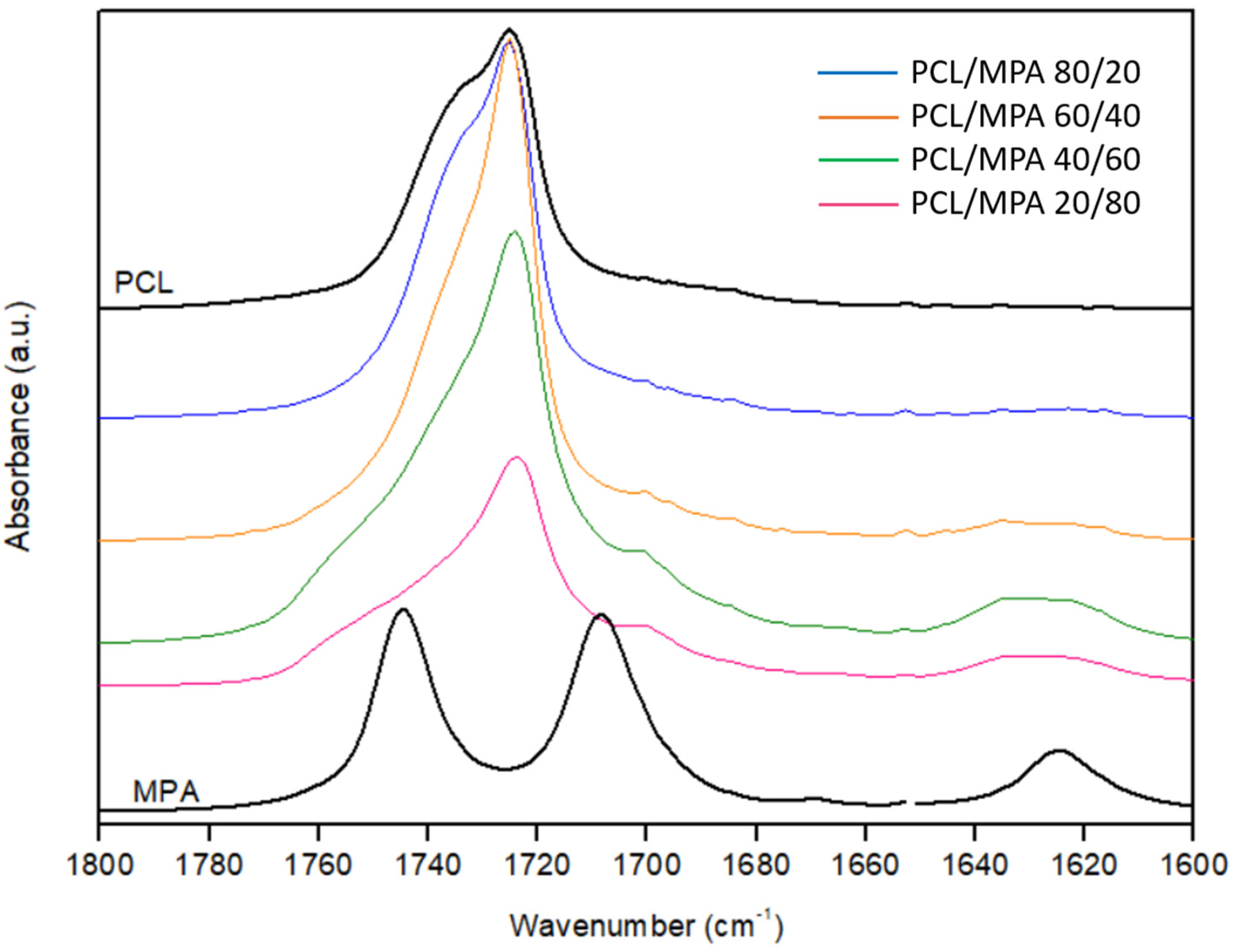 Polymers 16 01088 g005