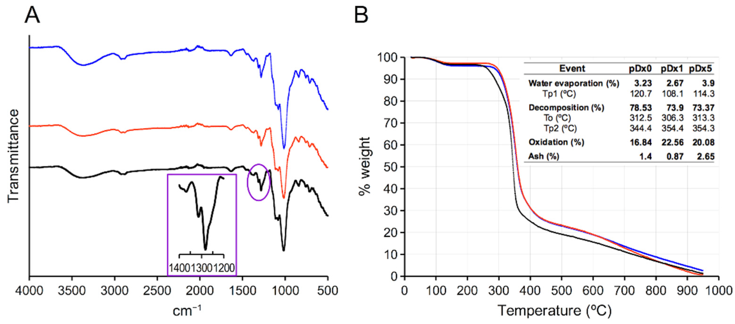 Polymers 16 01090 g001
