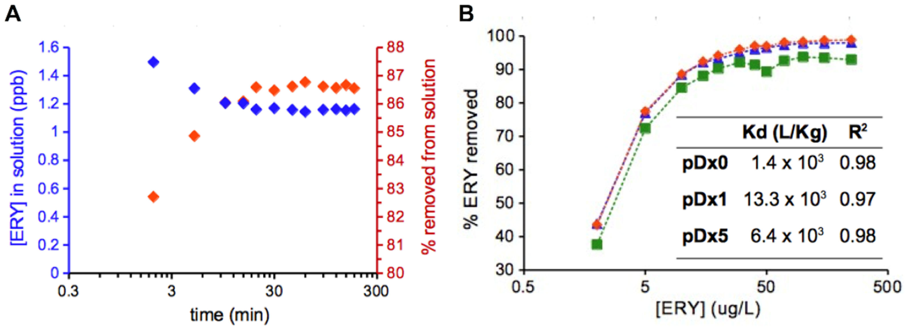 Polymers 16 01090 g003
