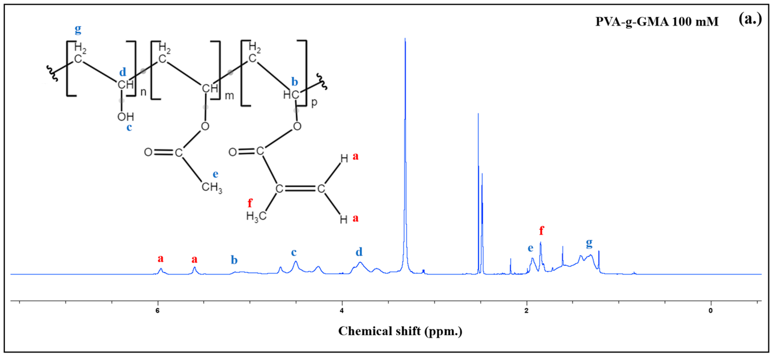 Polymers 16 01093 g002a