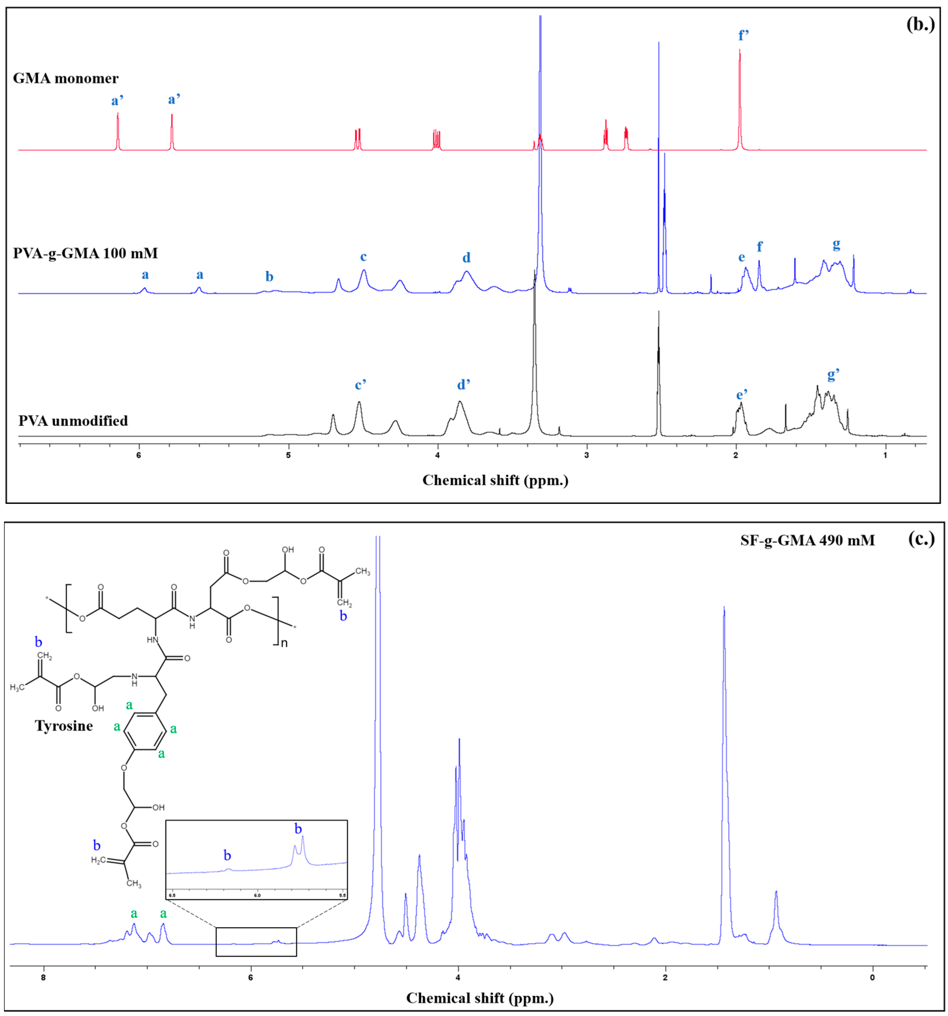 Polymers 16 01093 g002b