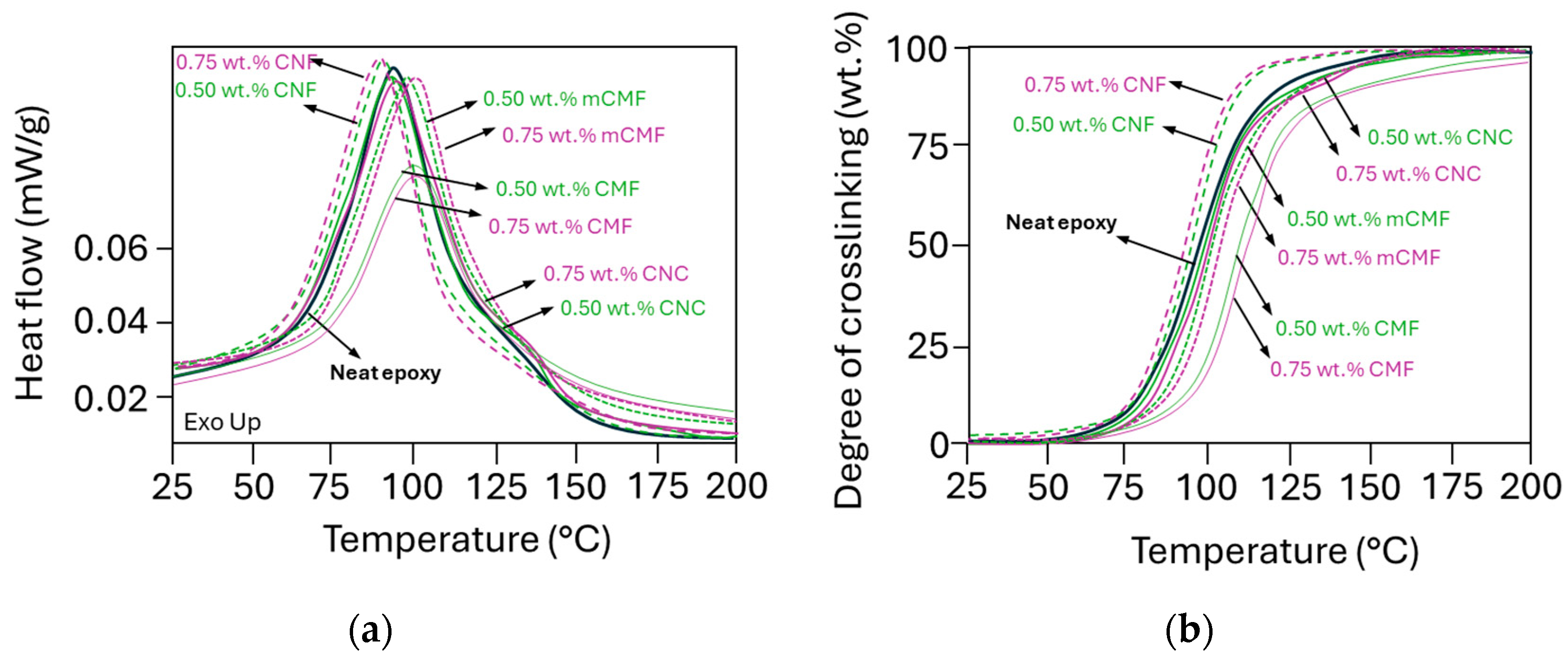 Polymers 16 01095 g003