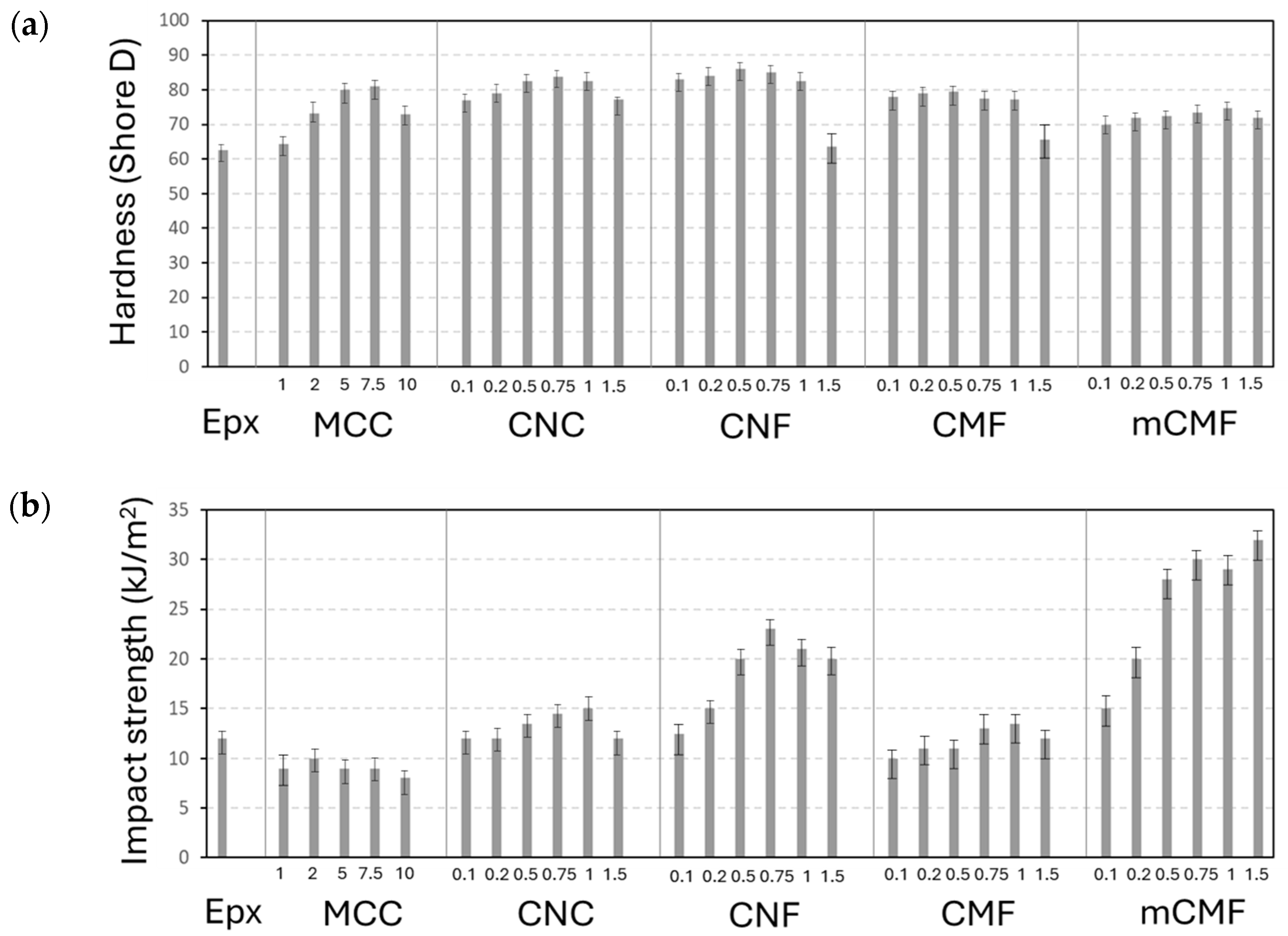 Polymers 16 01095 g007