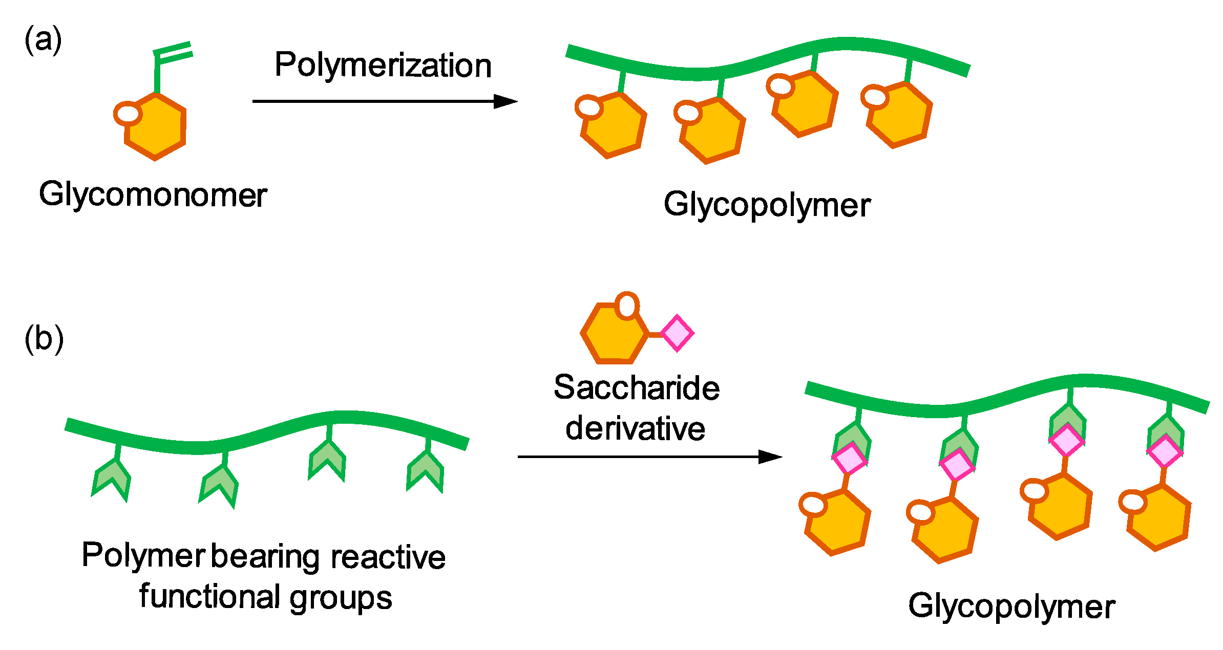 Polymers 16 01100 g001