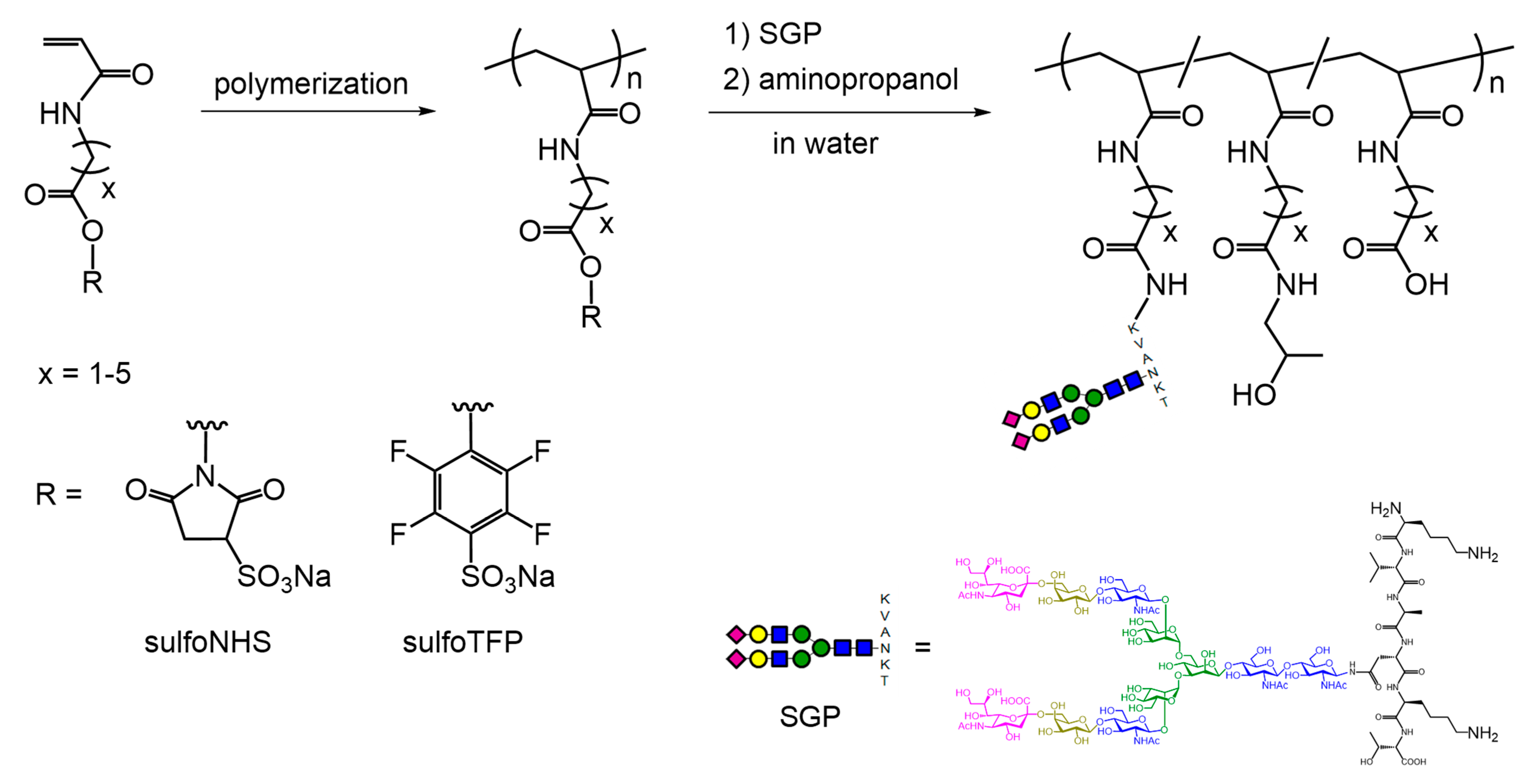 Polymers 16 01100 sch007