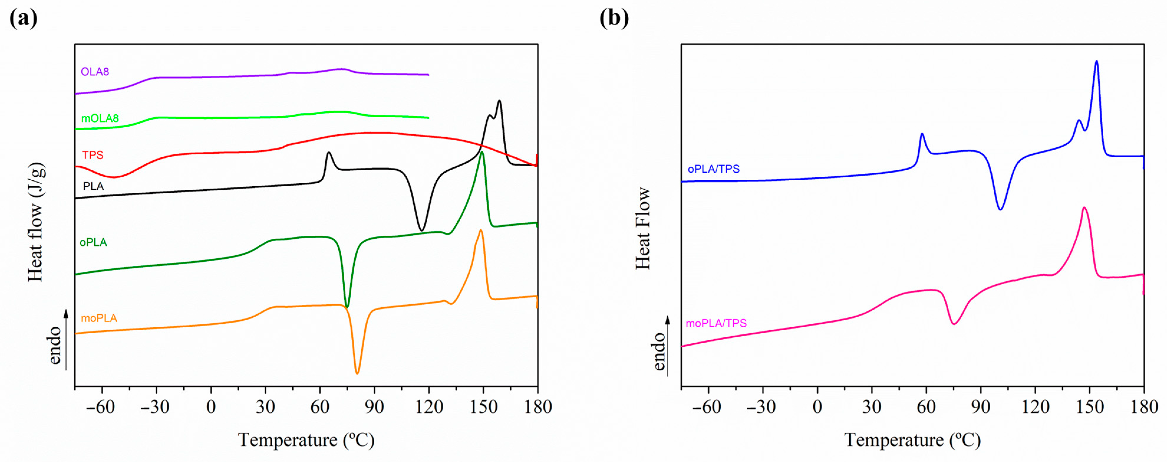Polymers 16 01107 g003