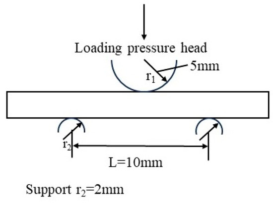 Polymers 16 01109 g002