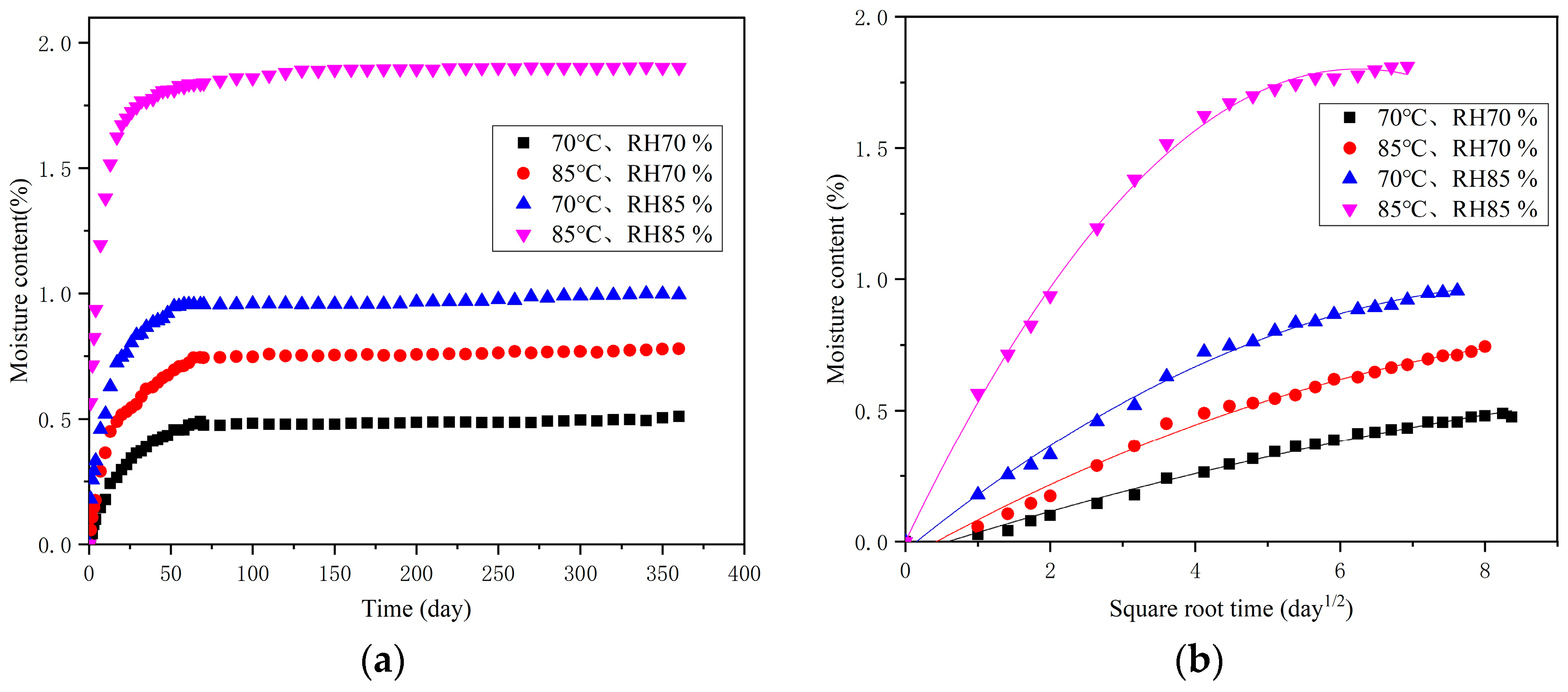 Polymers 16 01109 g003