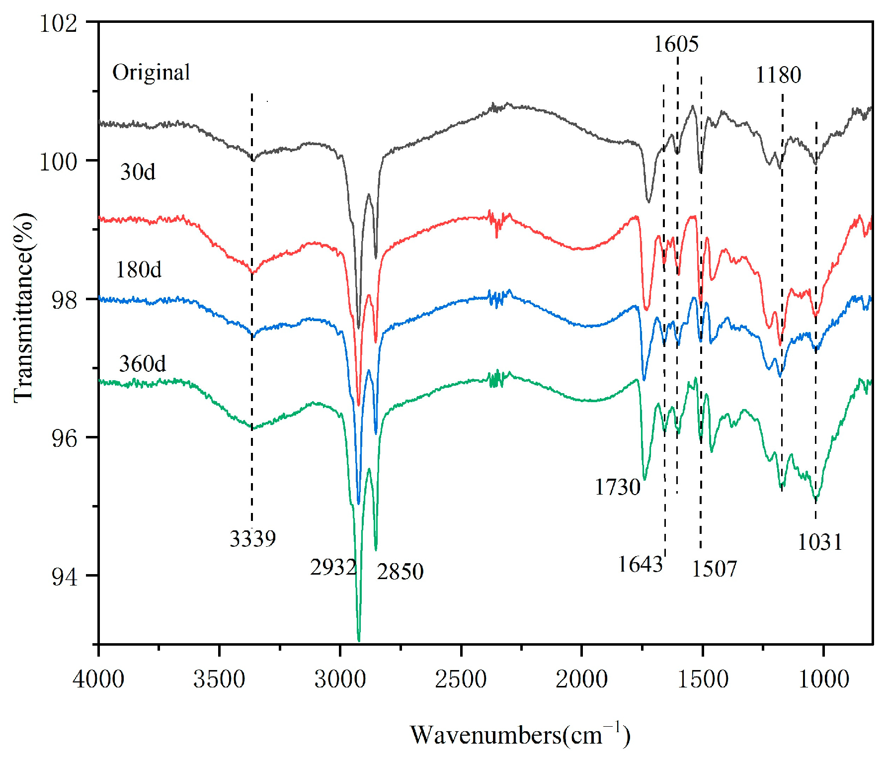 Polymers 16 01109 g005