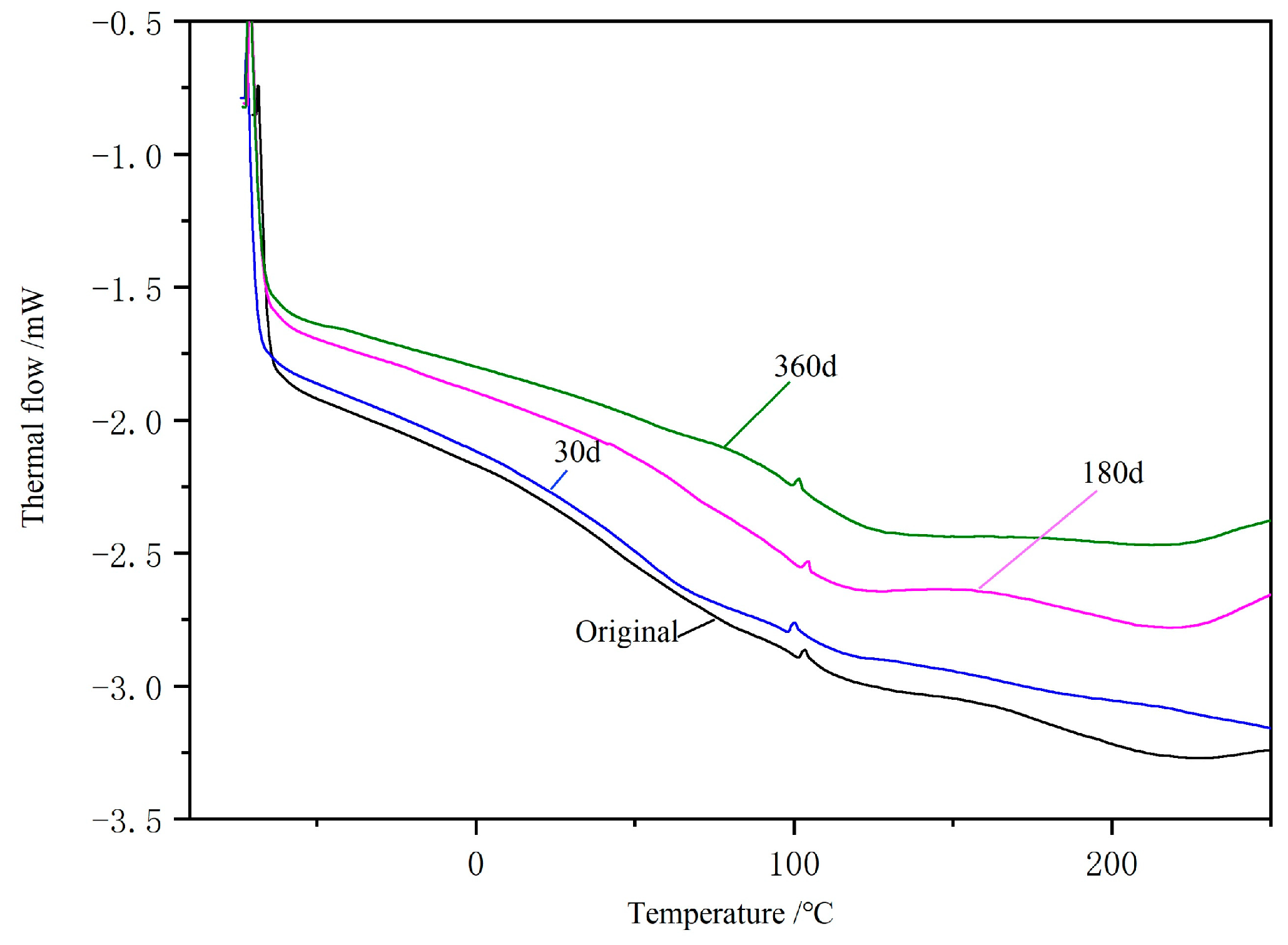 Polymers 16 01109 g006