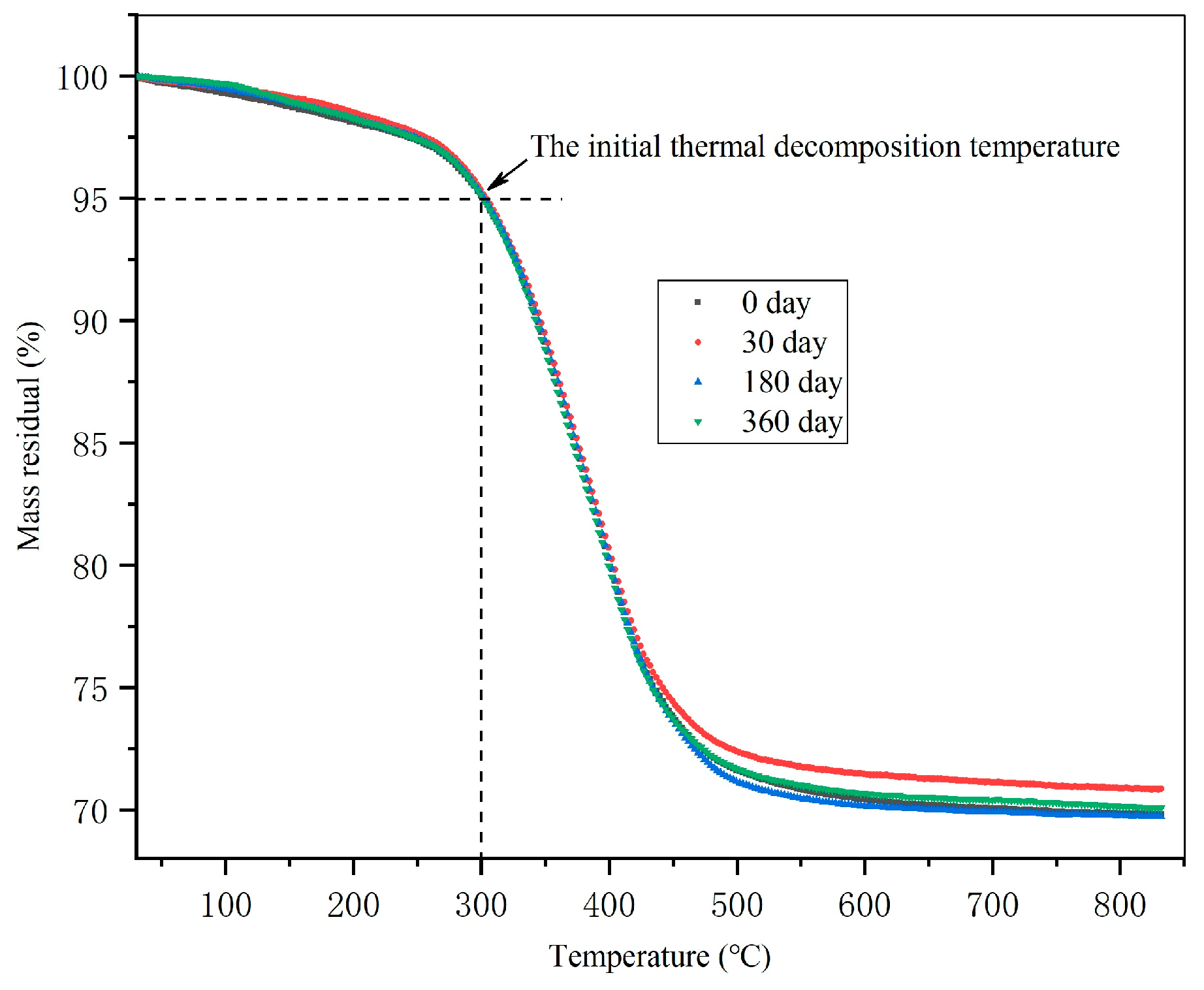 Polymers 16 01109 g007