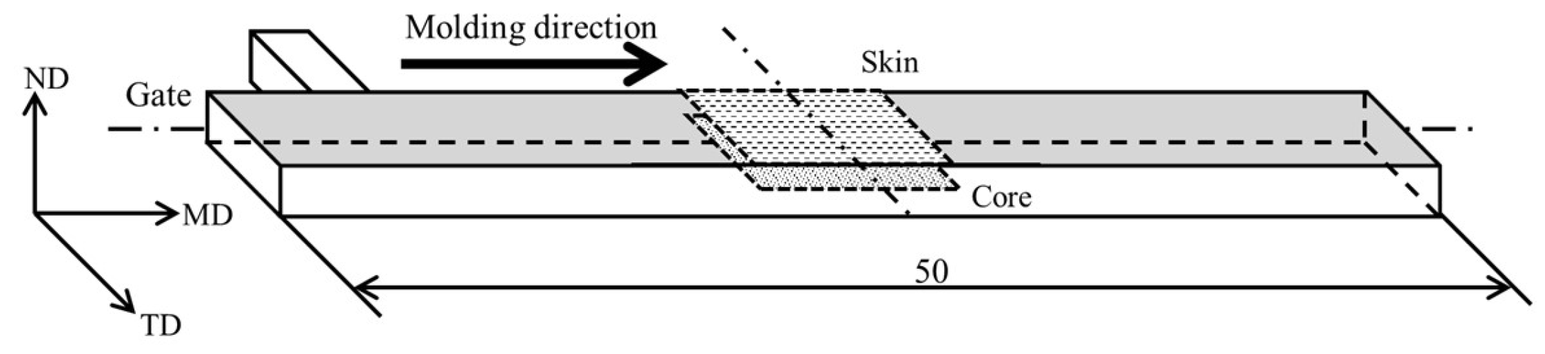 Polymers 16 01110 g003