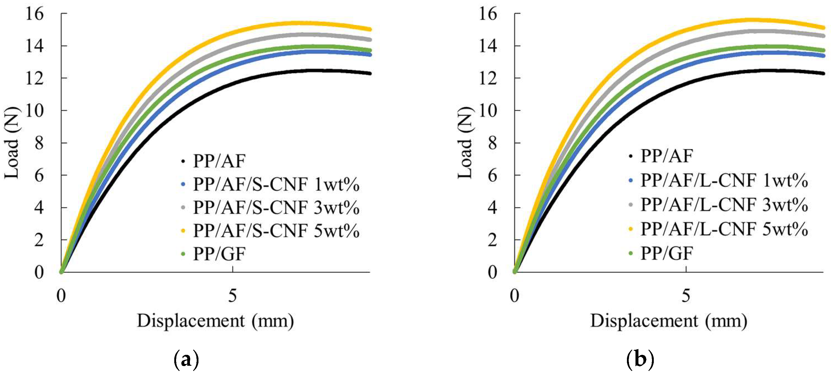 Polymers 16 01110 g005