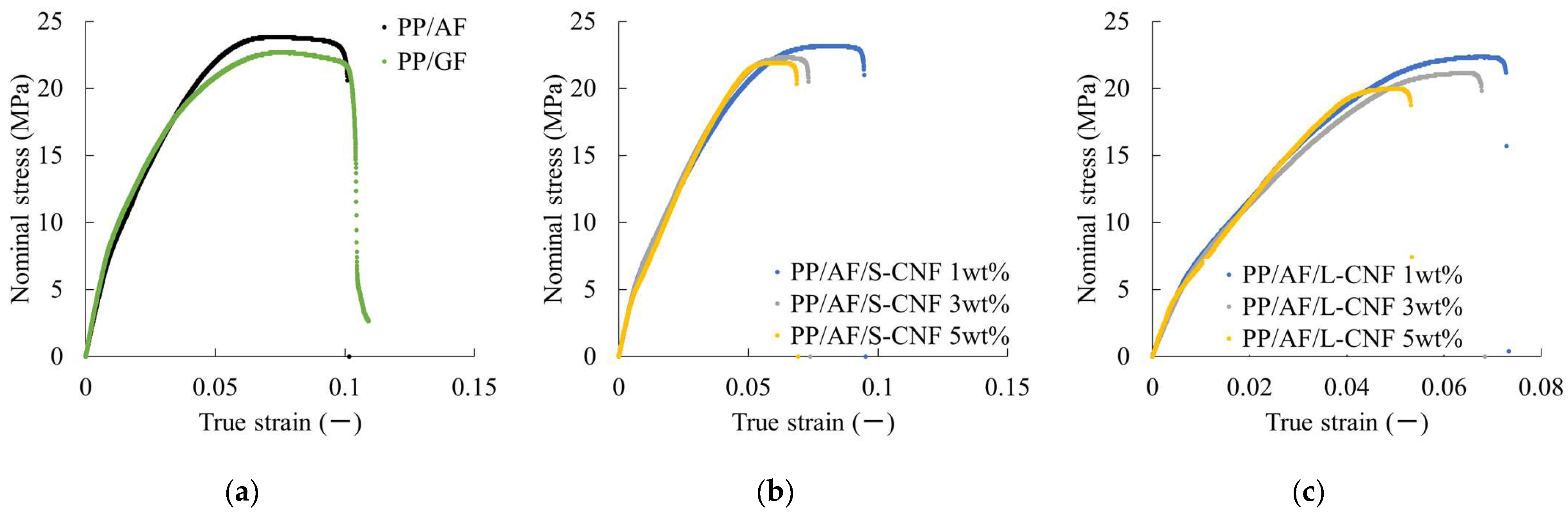 Polymers 16 01110 g009