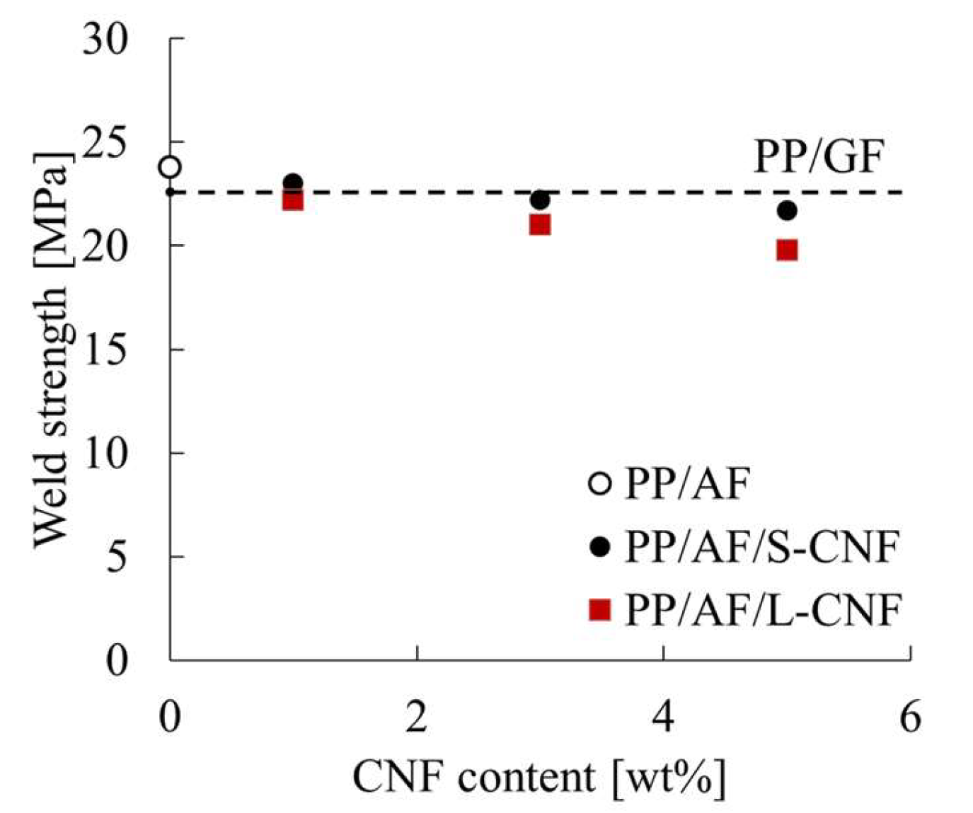 Polymers 16 01110 g010