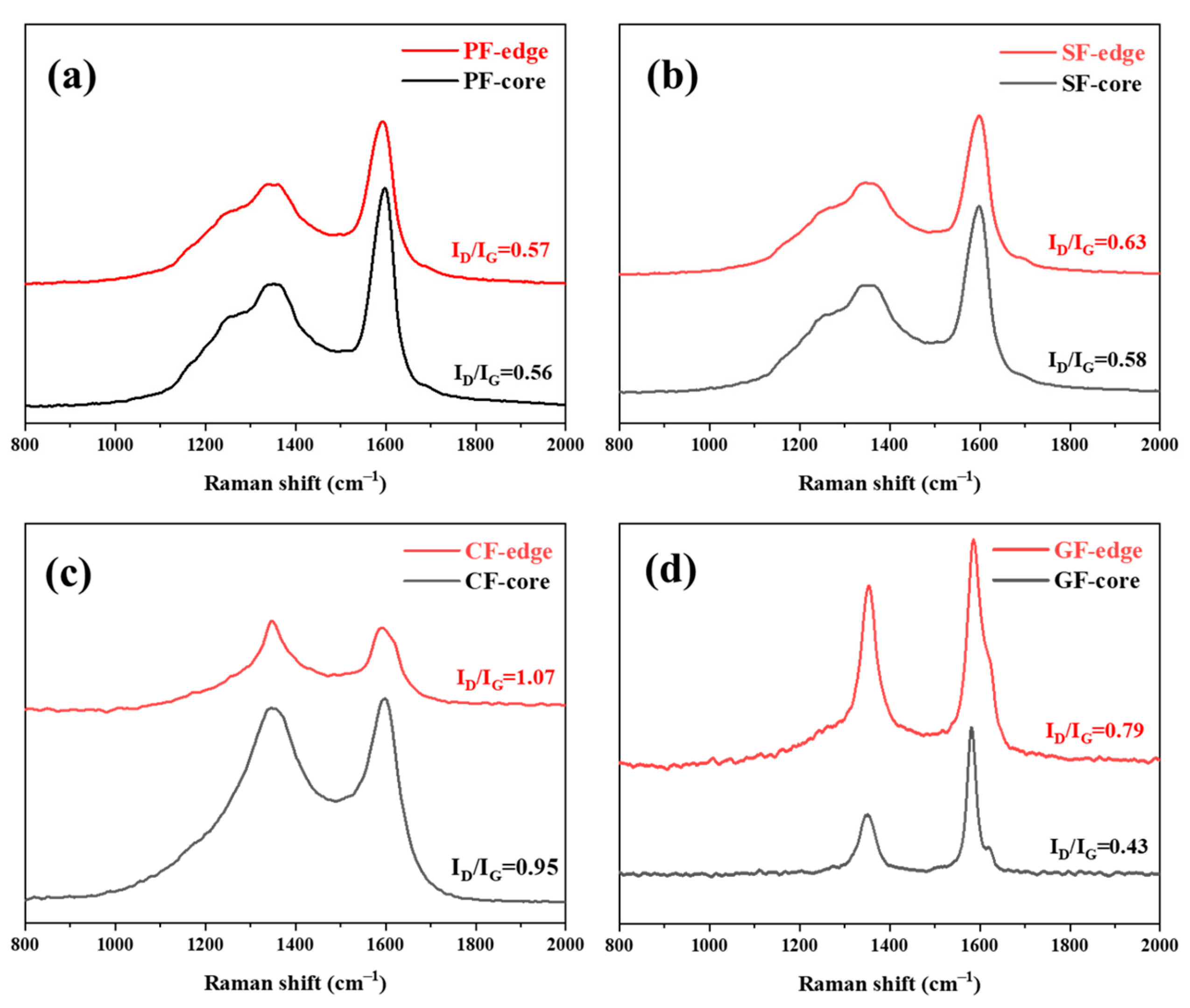 Polymers 16 01114 g008
