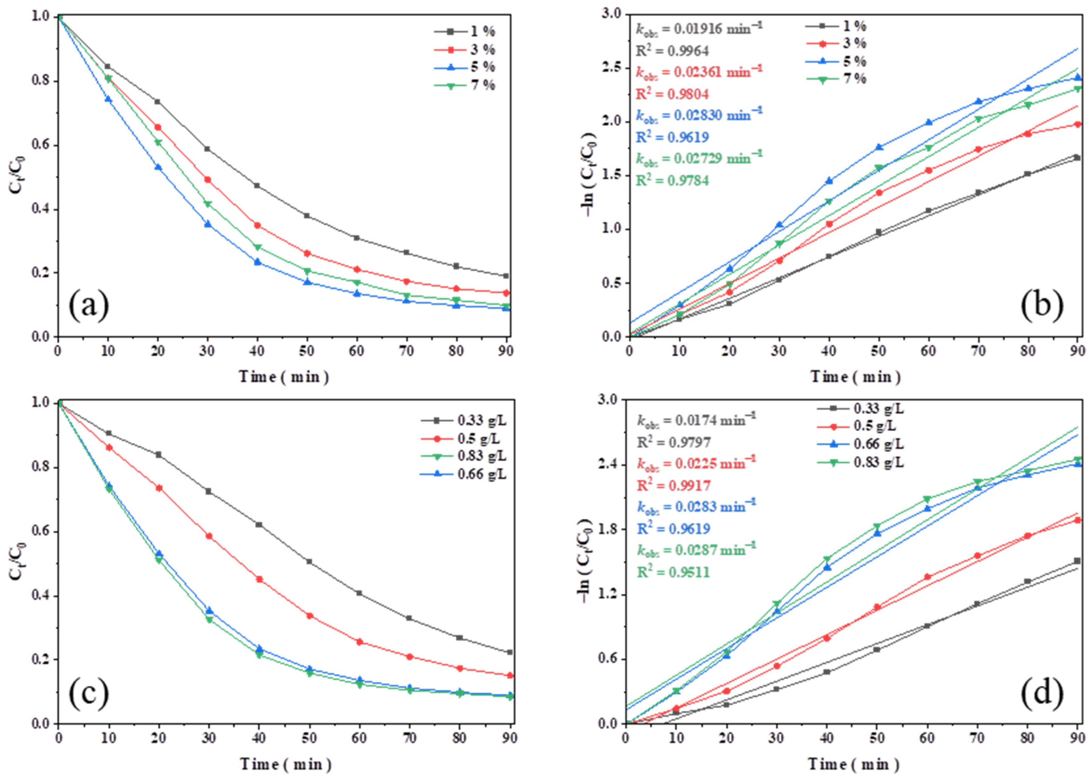 Polymers 16 01115 g005