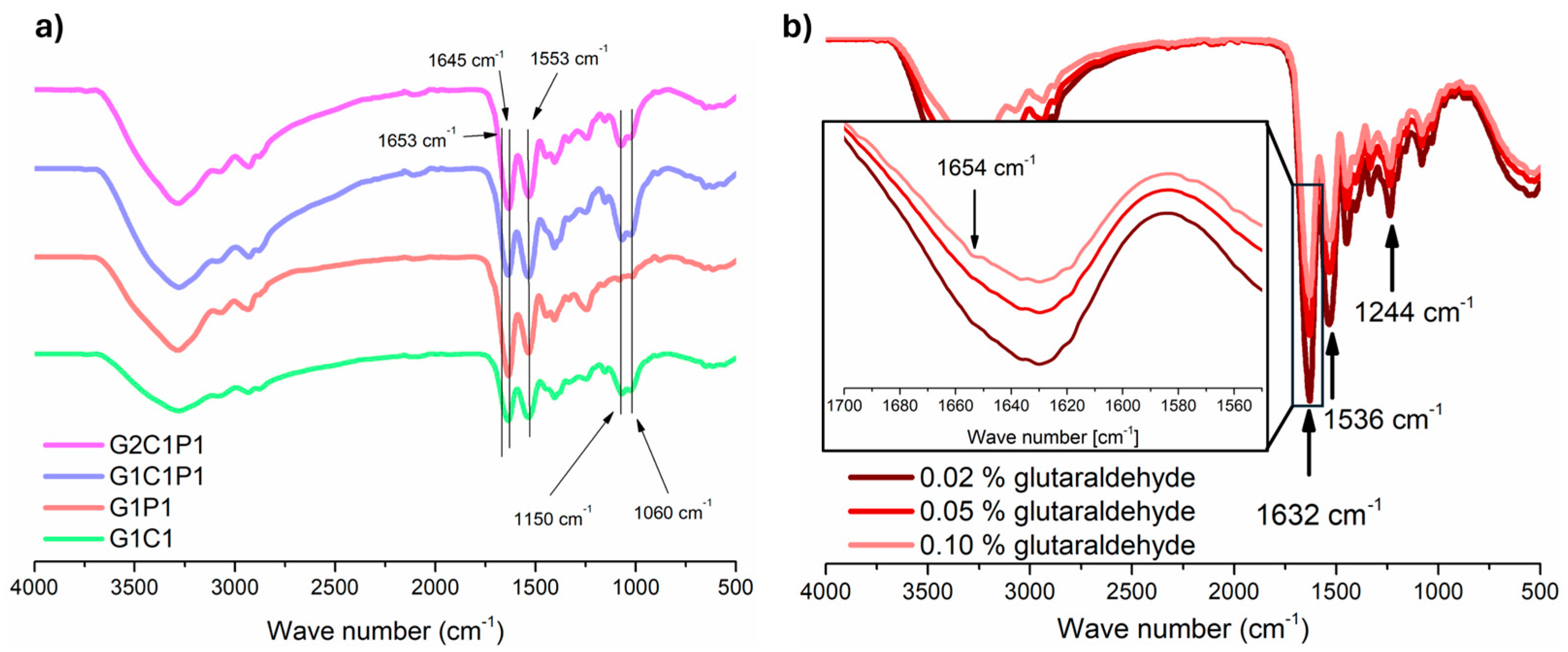 Polymers 16 01118 g002