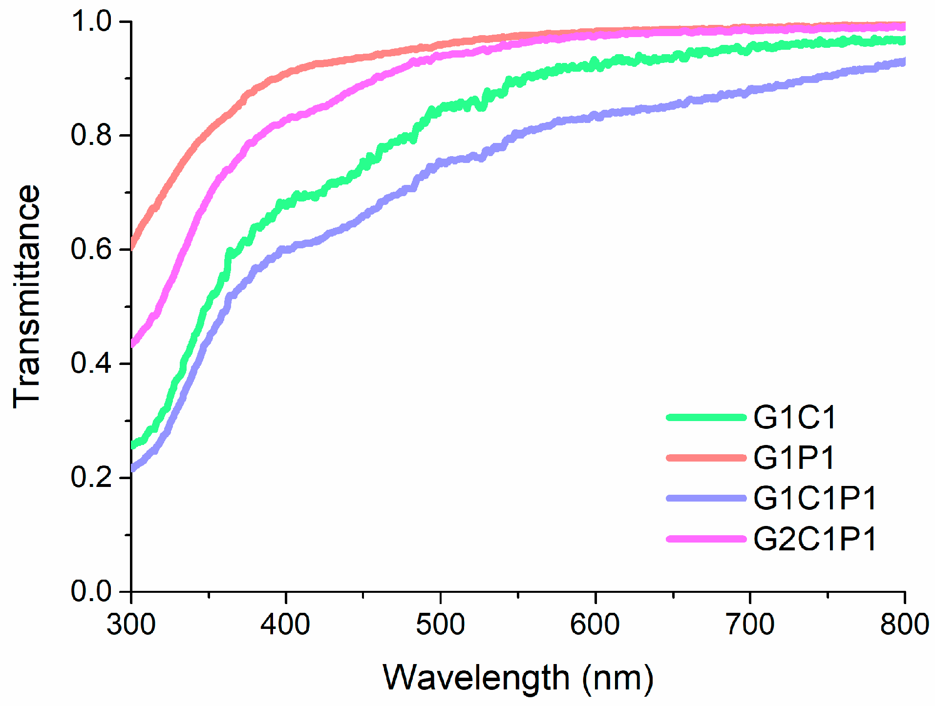 Polymers 16 01118 g003