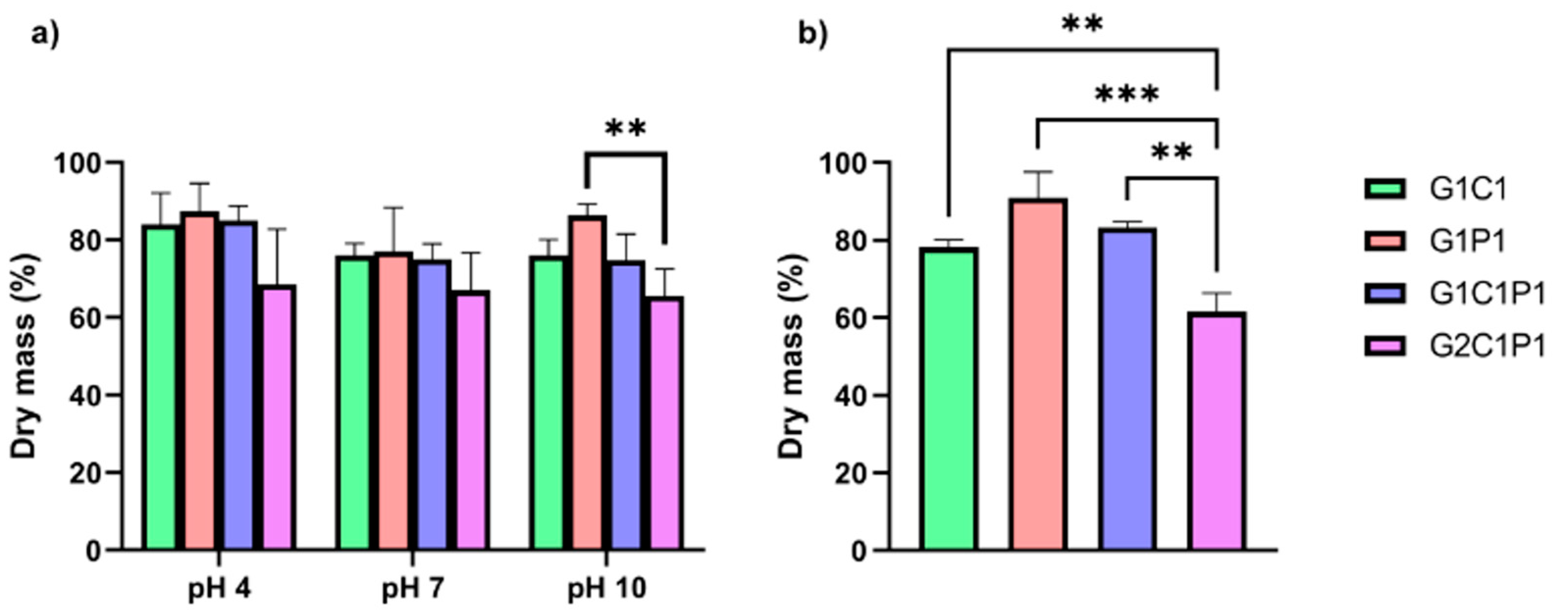 Polymers 16 01118 g005