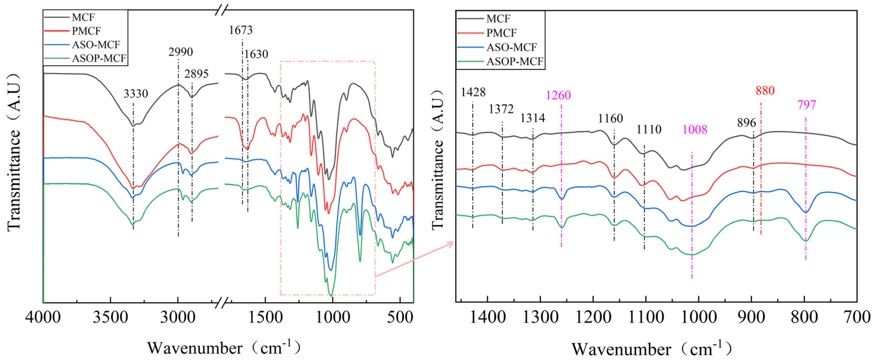 Polymers 16 01123 g002