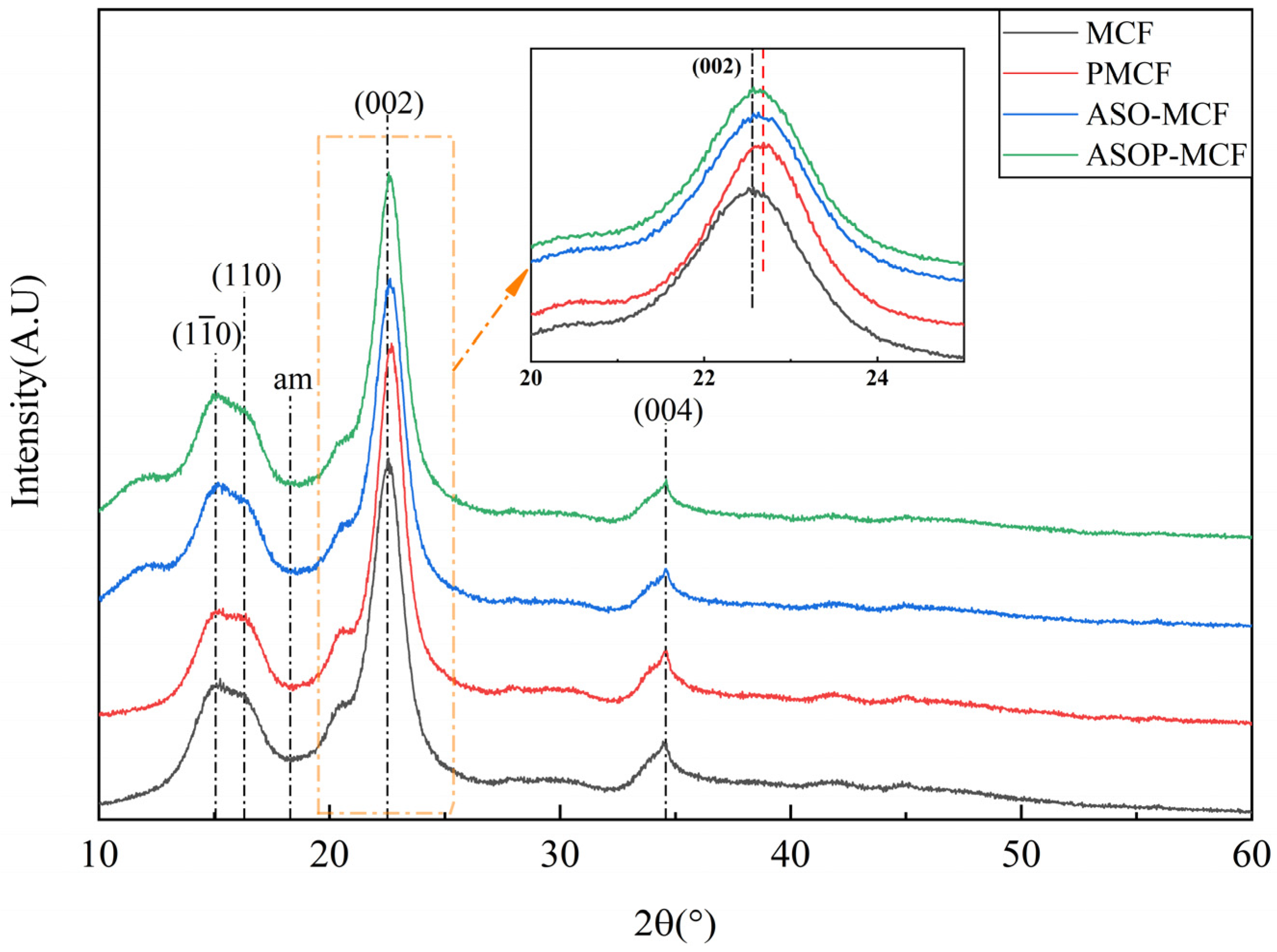 Polymers 16 01123 g003