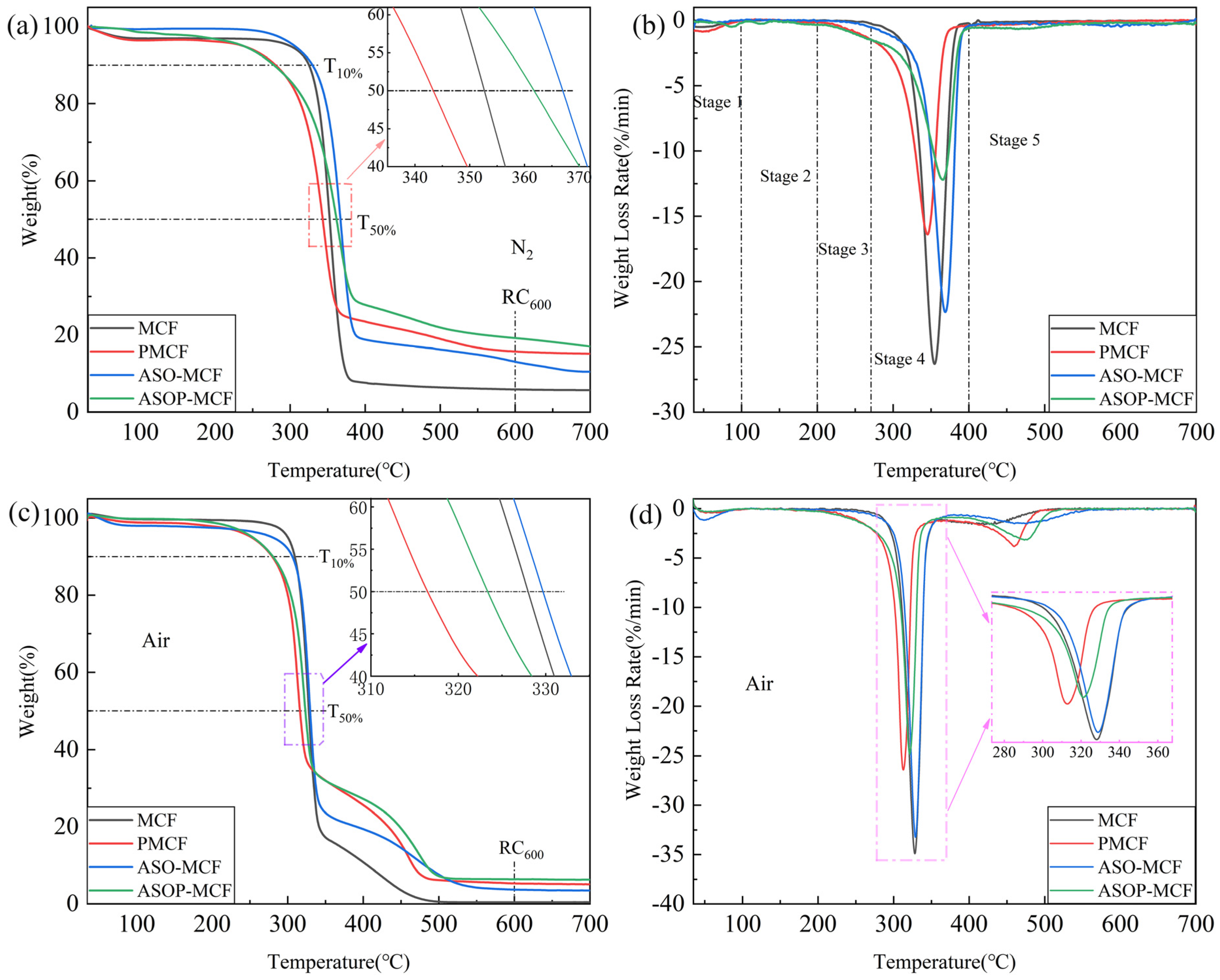 Polymers 16 01123 g007