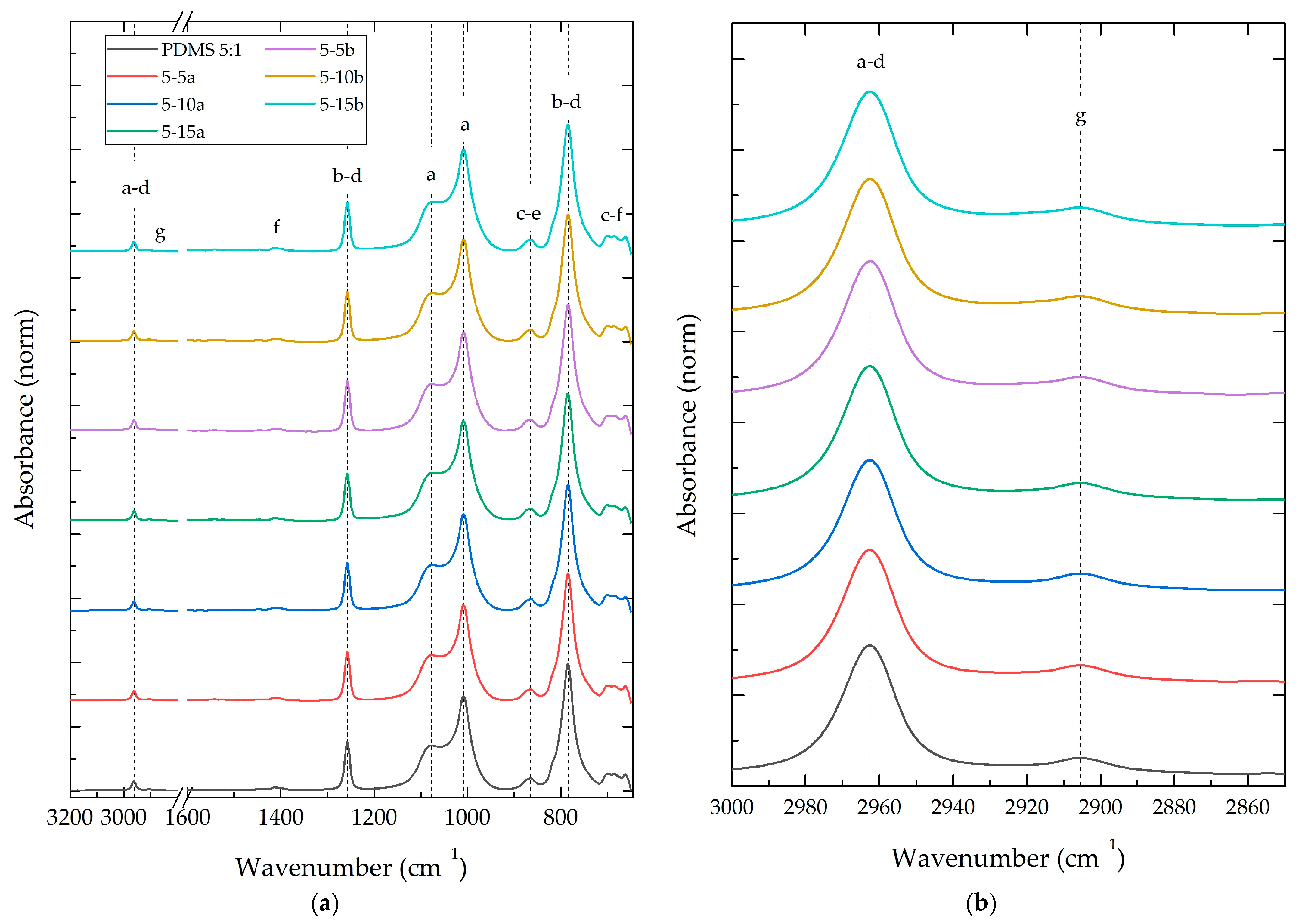Polymers 16 01125 g005