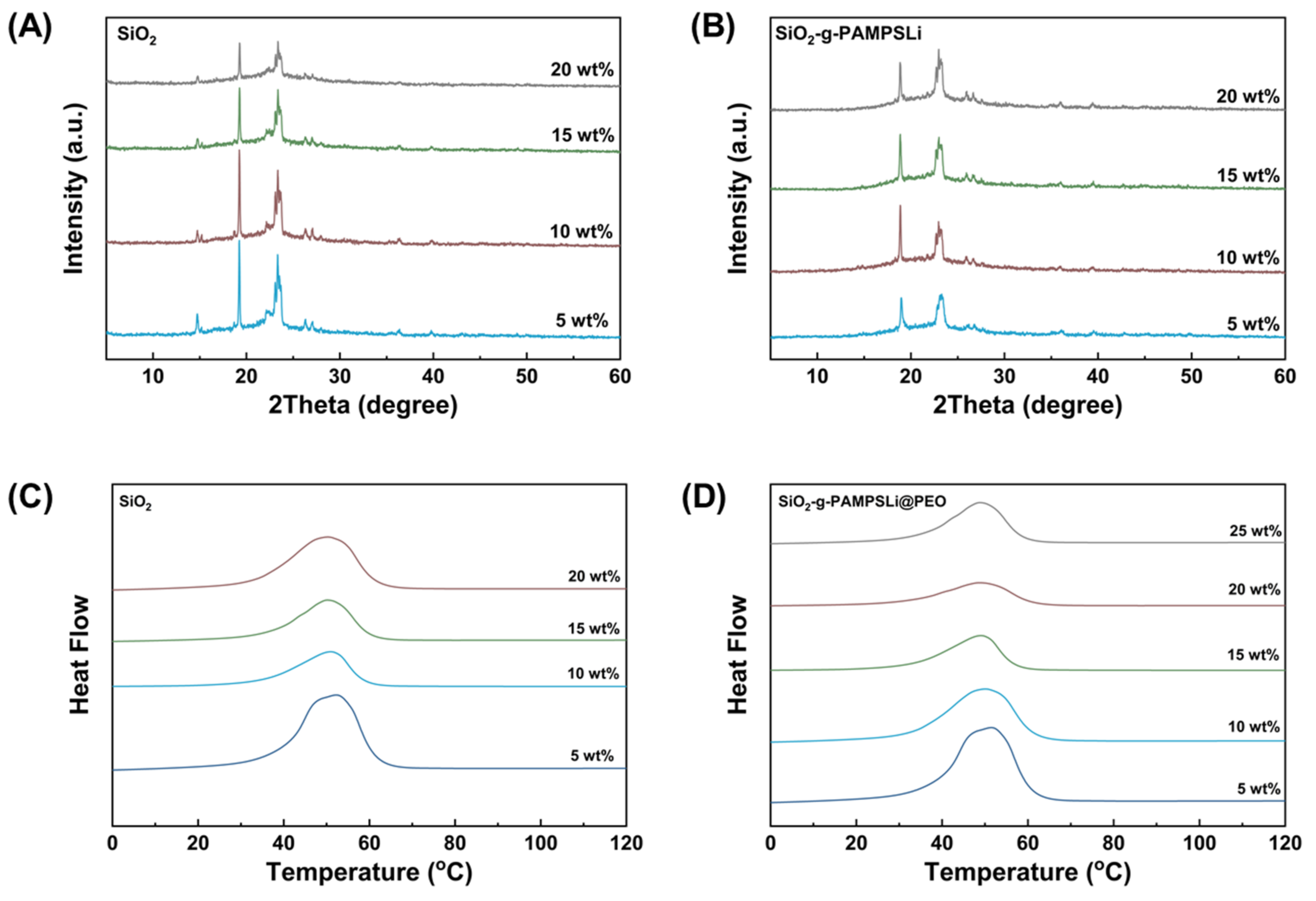 Polymers 16 01128 g003