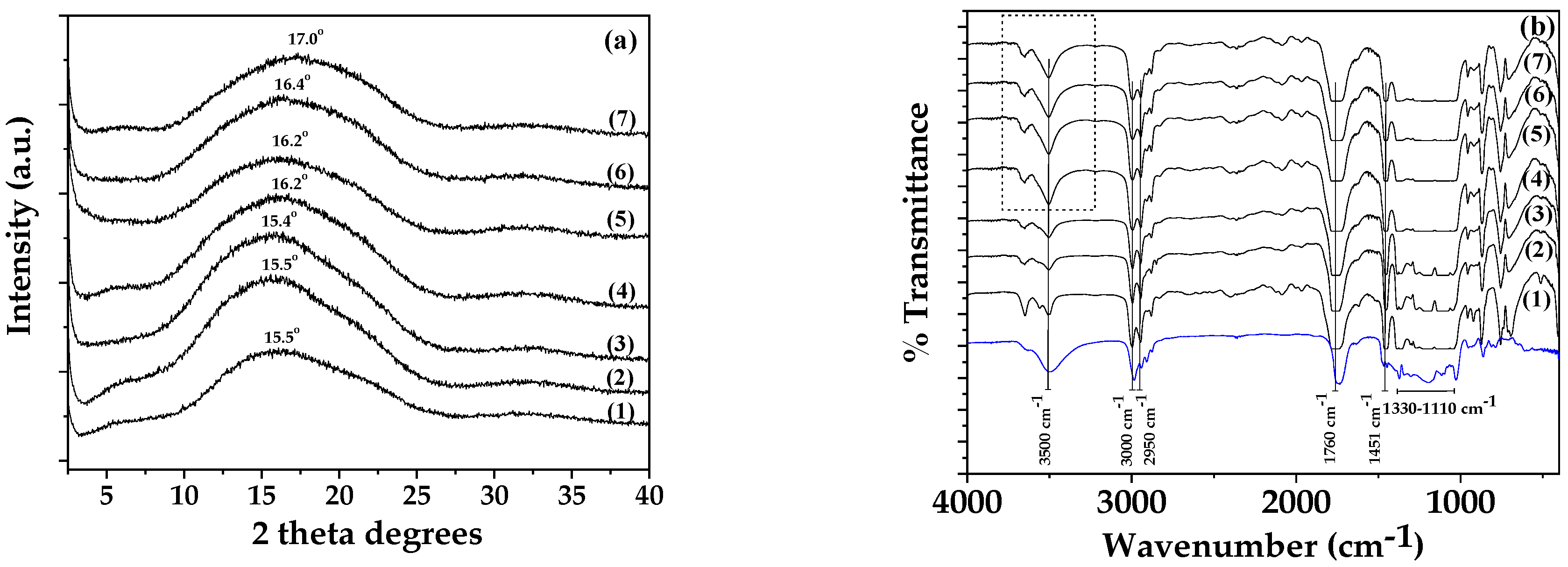 Polymers 16 01130 g002
