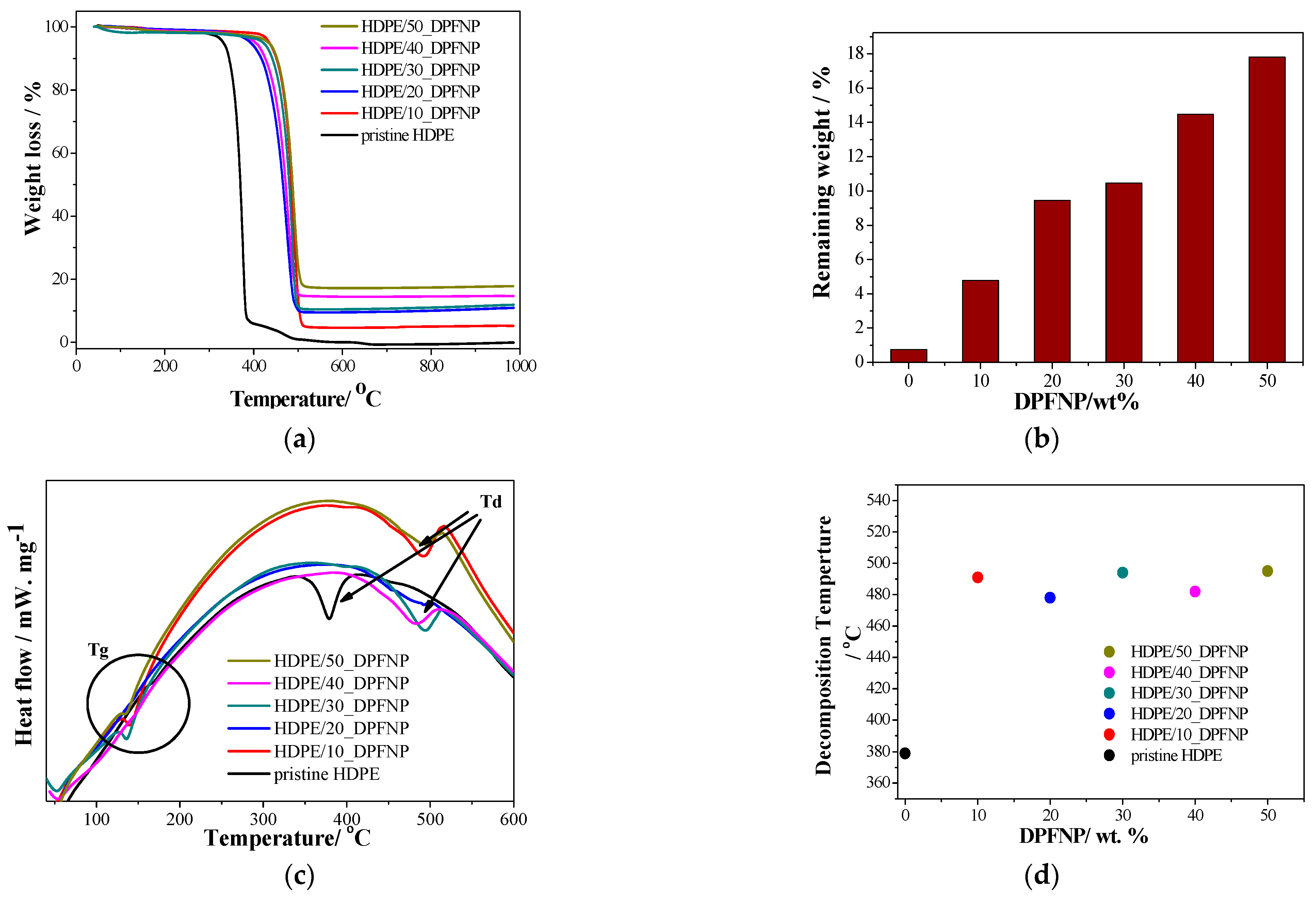 Polymers 16 01135 g007