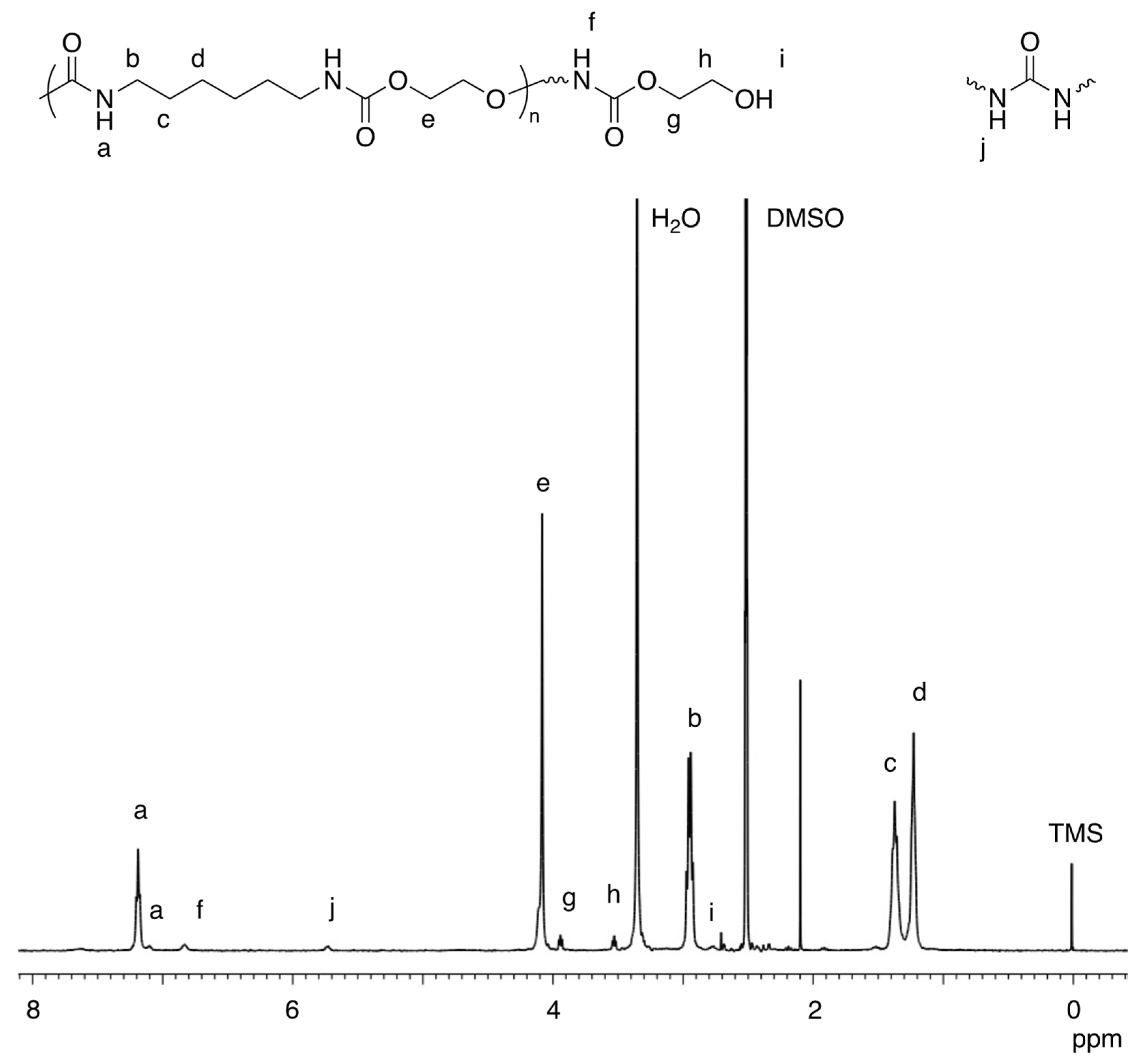 Polymers 16 01136 g002 Polymers 16 01136 g002