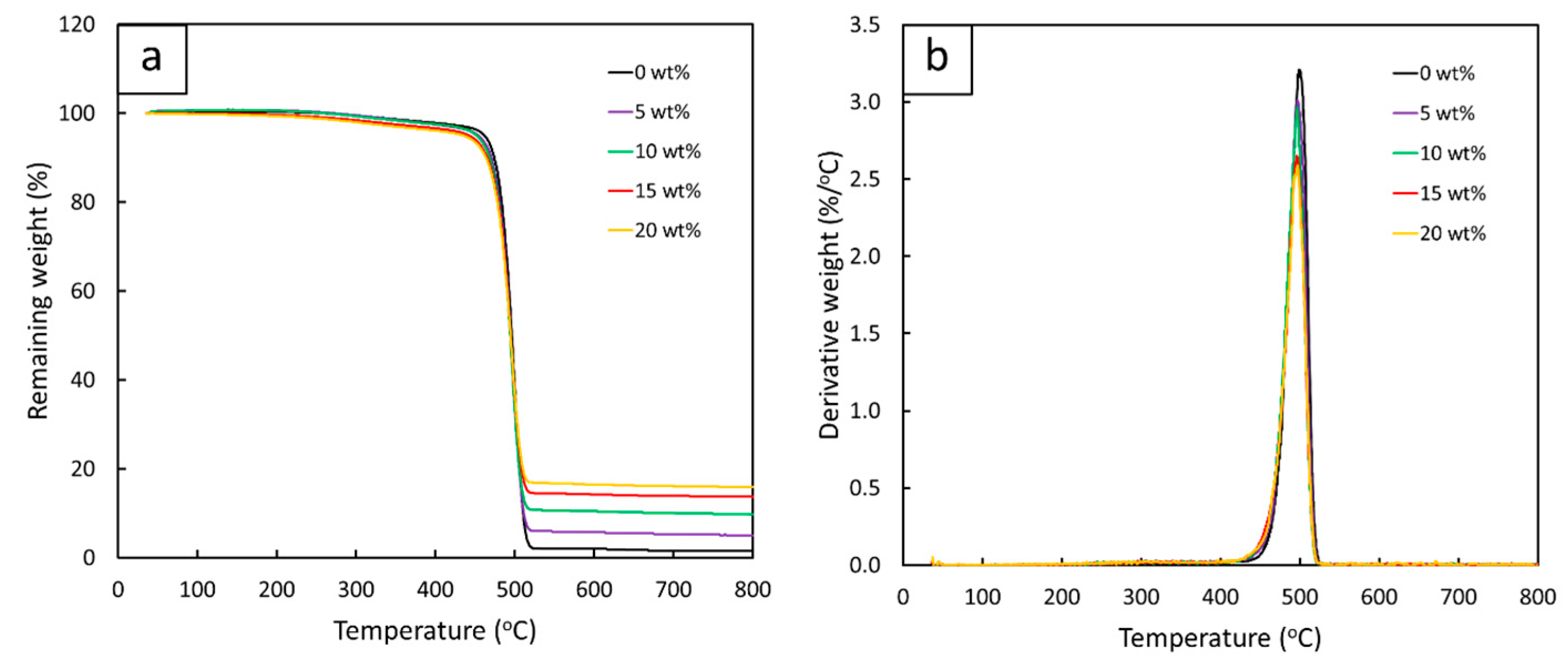 Polymers 16 01139 g006