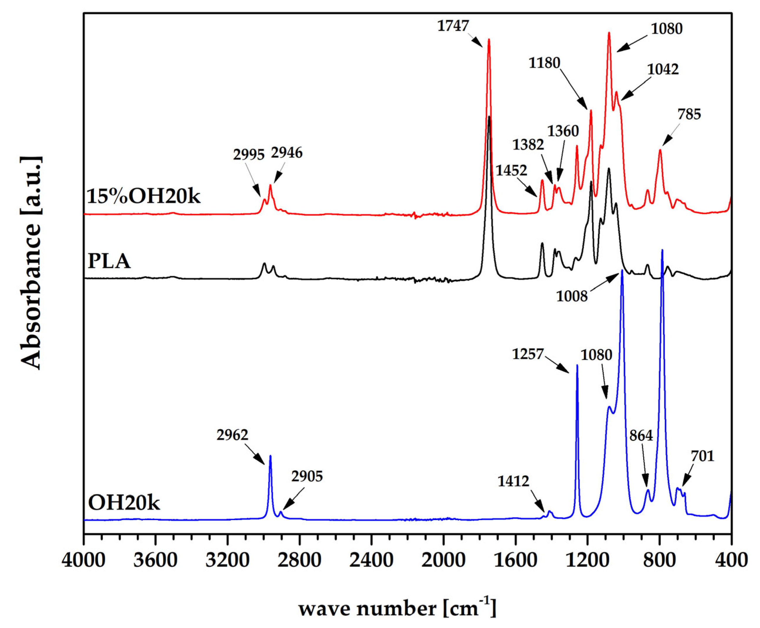 Polymers 16 01142 g002